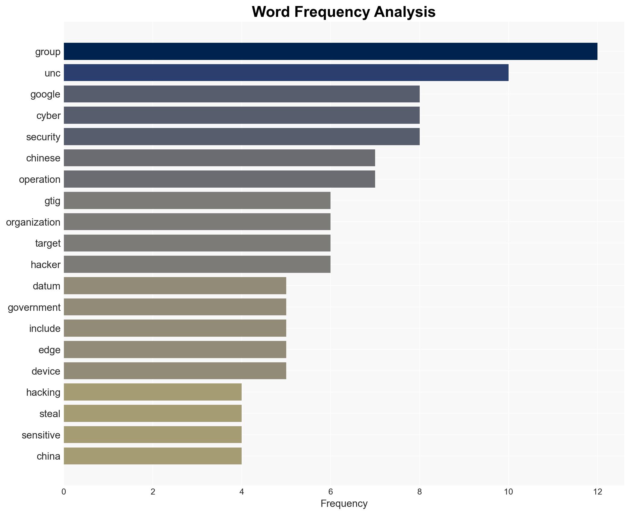 Google exposes MASSIVE Chinese cyber espionage campaign targeting 42 countries - Image 3
