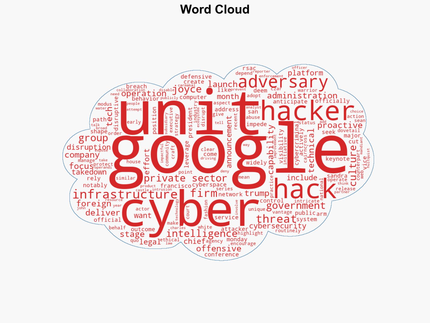 Google launches threat disruption unit stops short of calling it offensive - Image 1