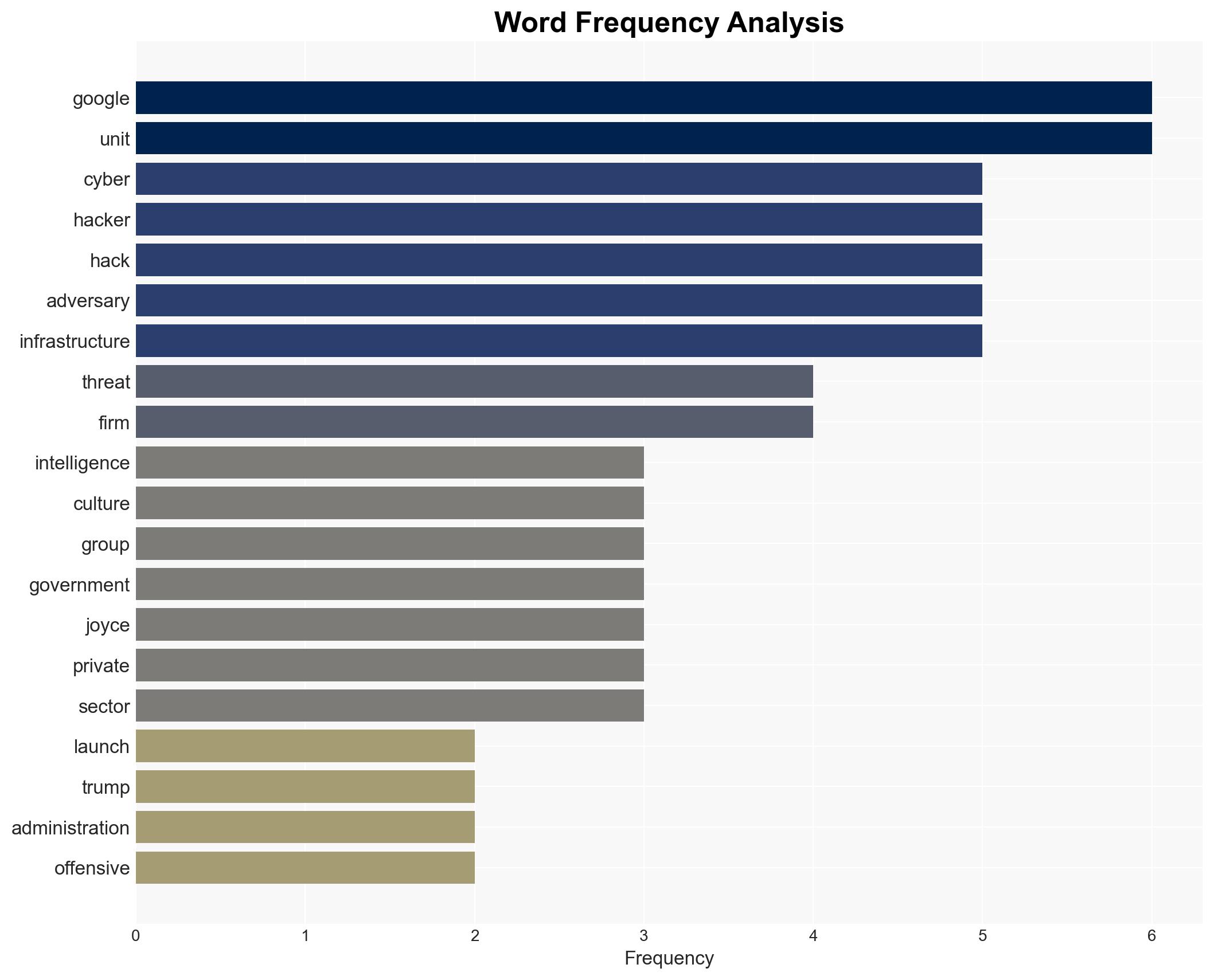 Google launches threat disruption unit stops short of calling it offensive - Image 3