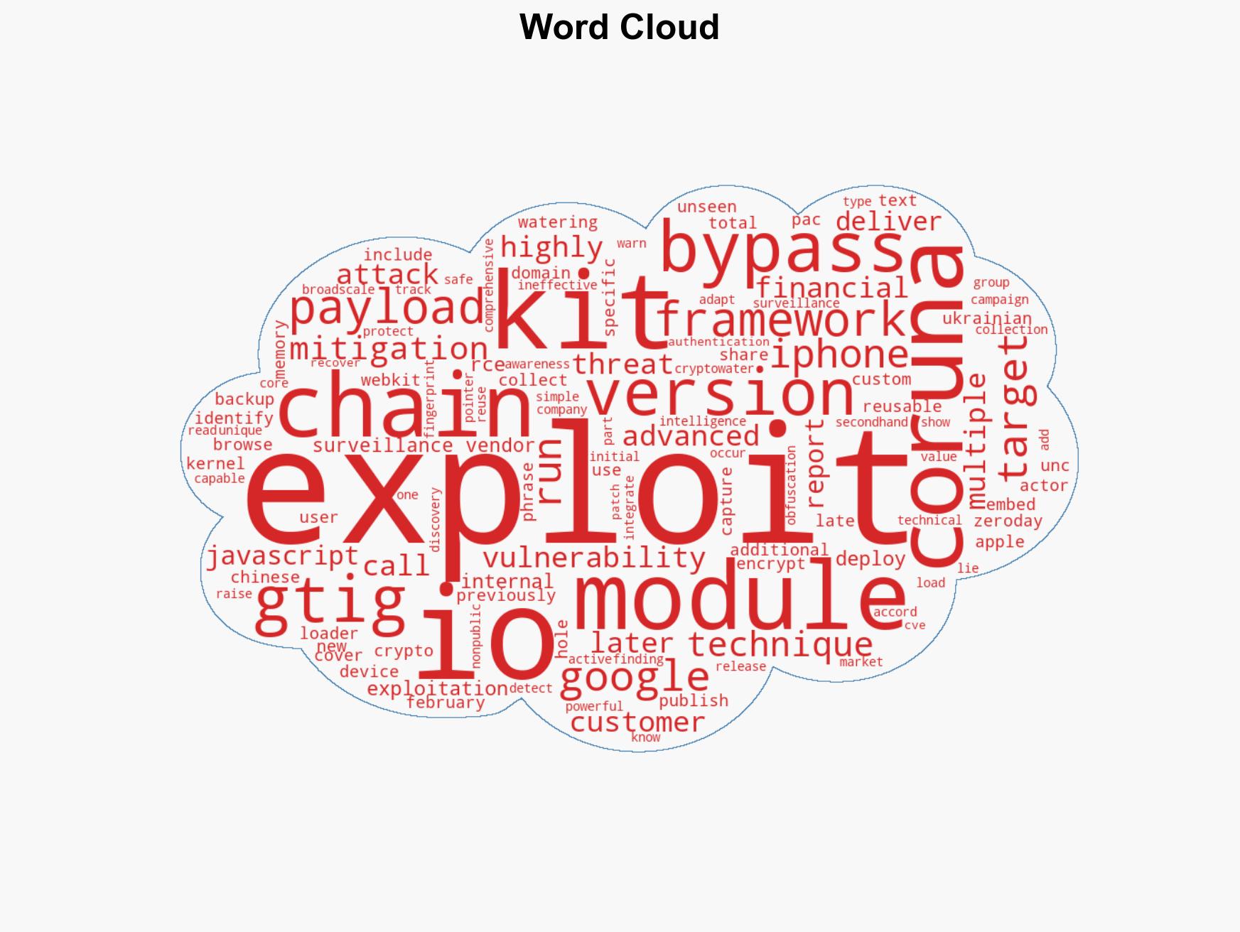 Google uncovers Coruna iOS Exploit Kit targeting iOS 131721 - Image 1