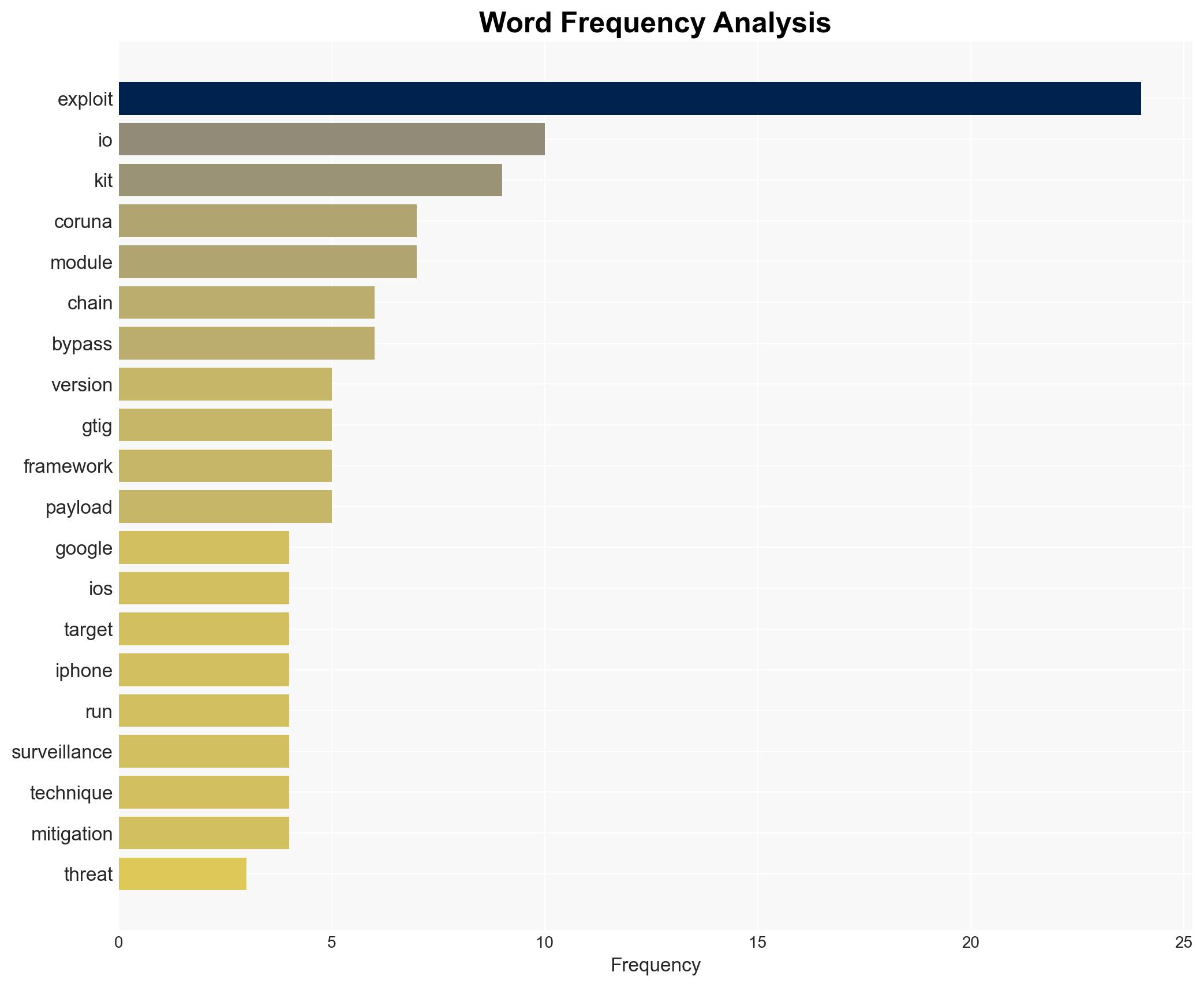 Google uncovers Coruna iOS Exploit Kit targeting iOS 131721 - Image 3
