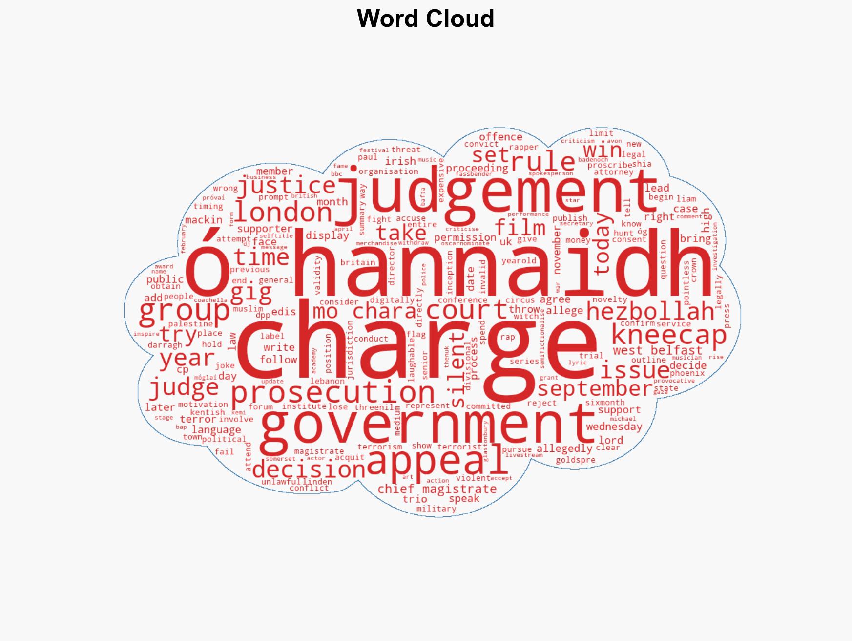 Government loses appeal over Kneecap terror charge - Image 1