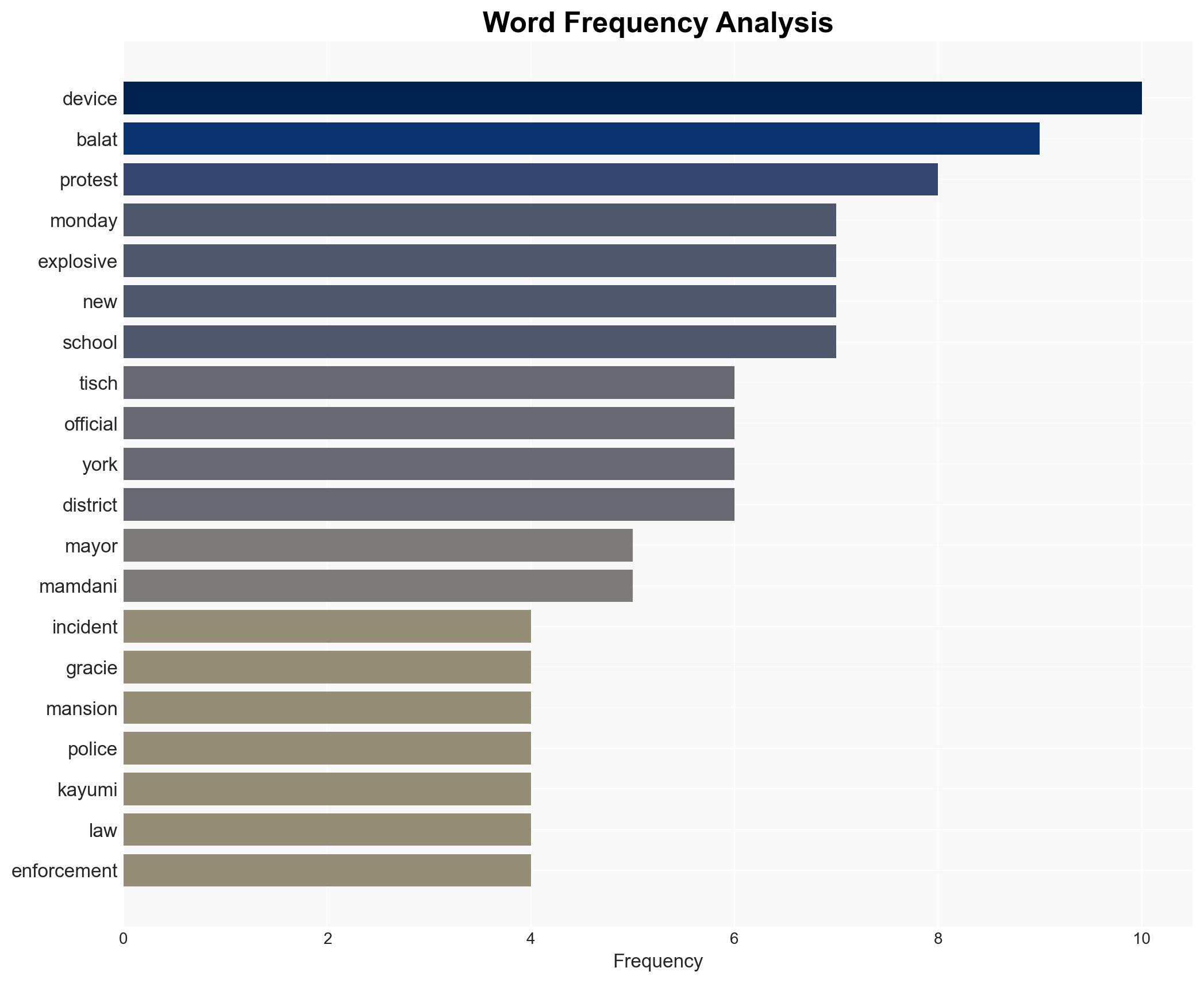 Gracie Mansion IED incident probed as act of ISIS-inspired terrorism' NYC officials - Image 3