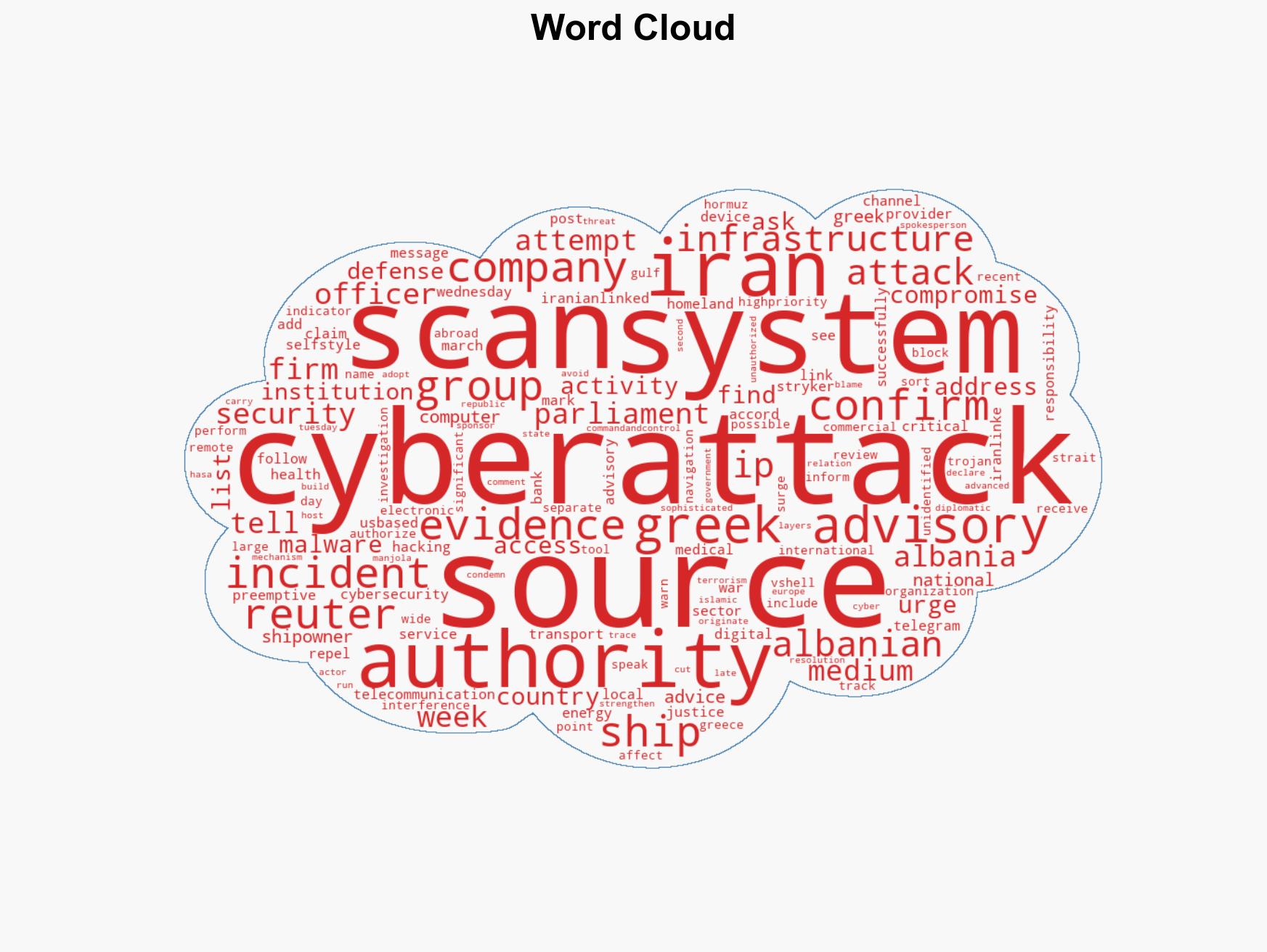 Greek Firms Scan Computer Systems as Iran War Raises Cyberattack Risks Sources Say - Image 1
