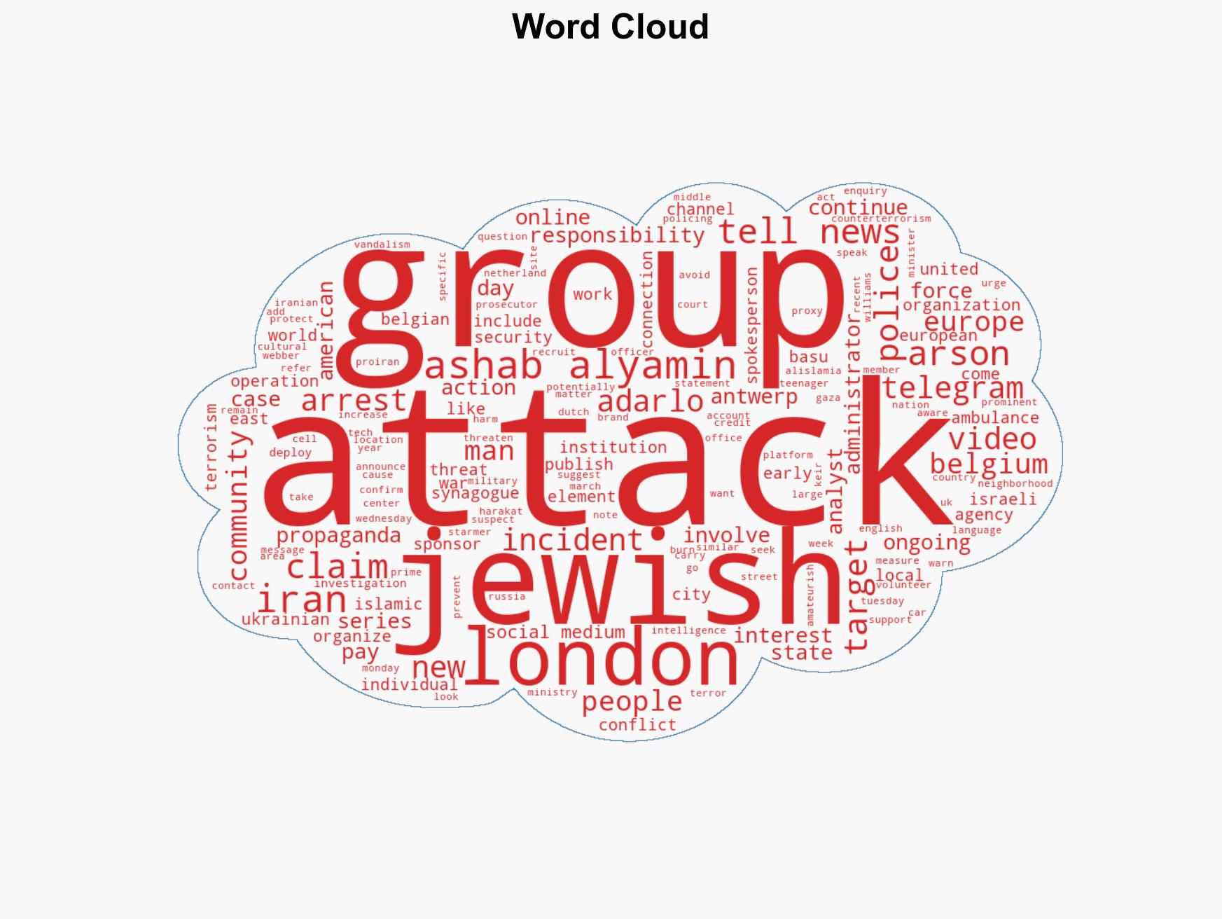 Group claiming antisemitic attacks threatens US Israeli interests worldwide - Image 1