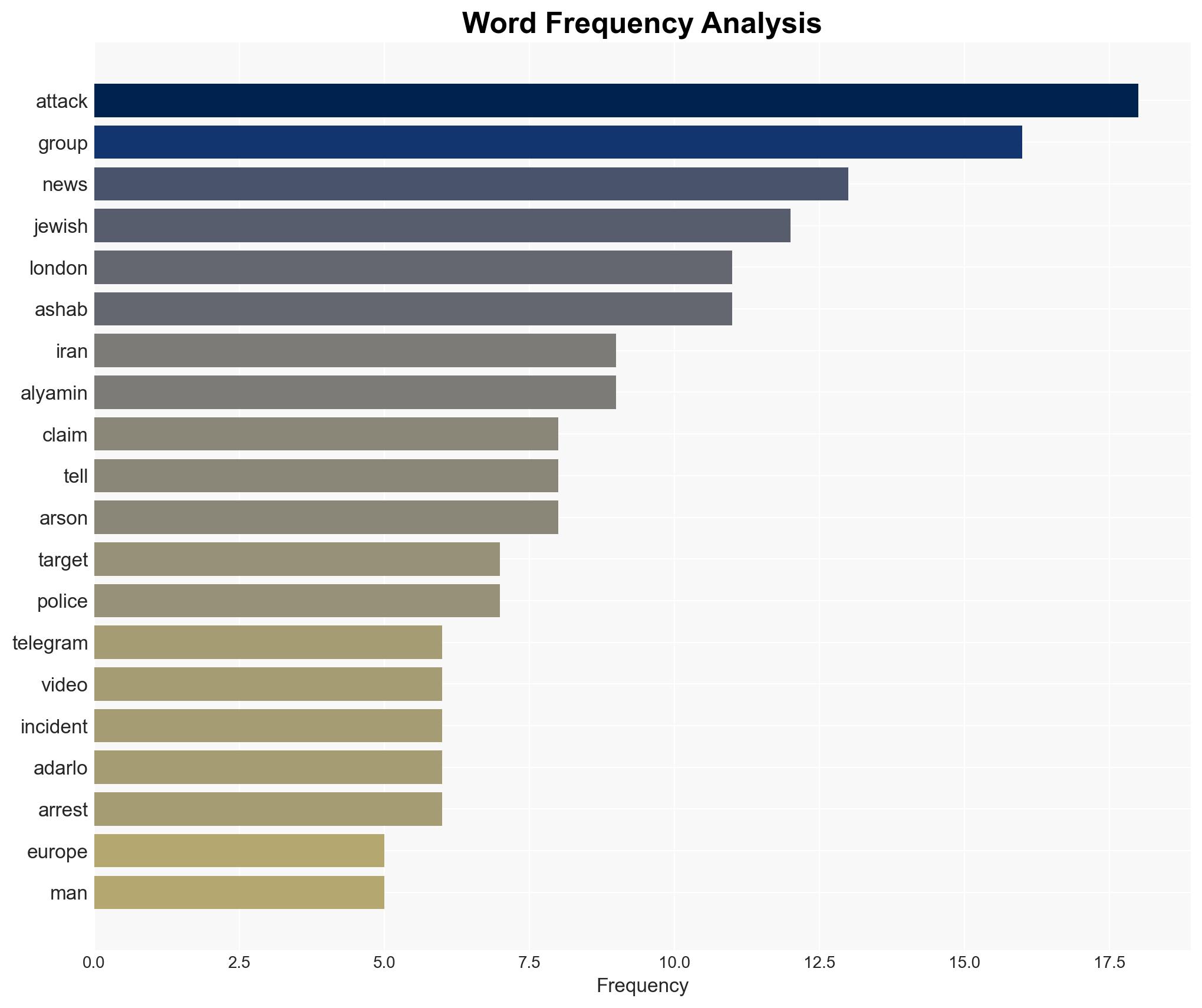 Group claiming antisemitic attacks threatens US Israeli interests worldwide - Image 3