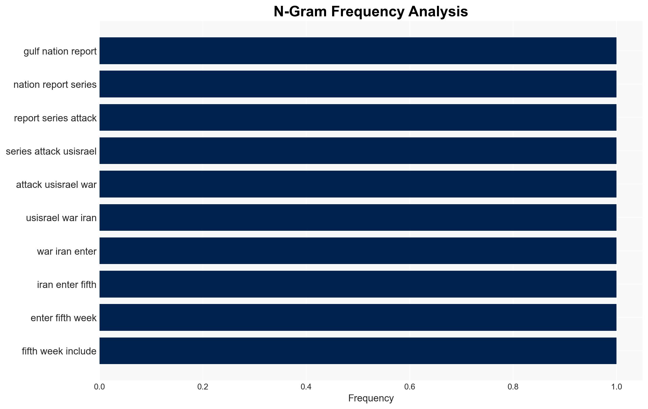 Gulf attacks continue as strikes hit major industrial sites - Image 4