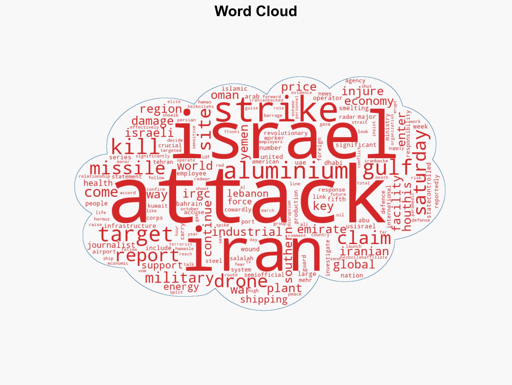 Gulf attacks continue as strikes hit major industrial sites - Image 1