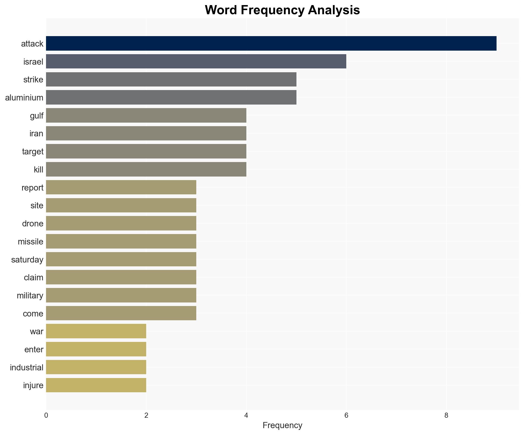 Gulf attacks continue as strikes hit major industrial sites - Image 3