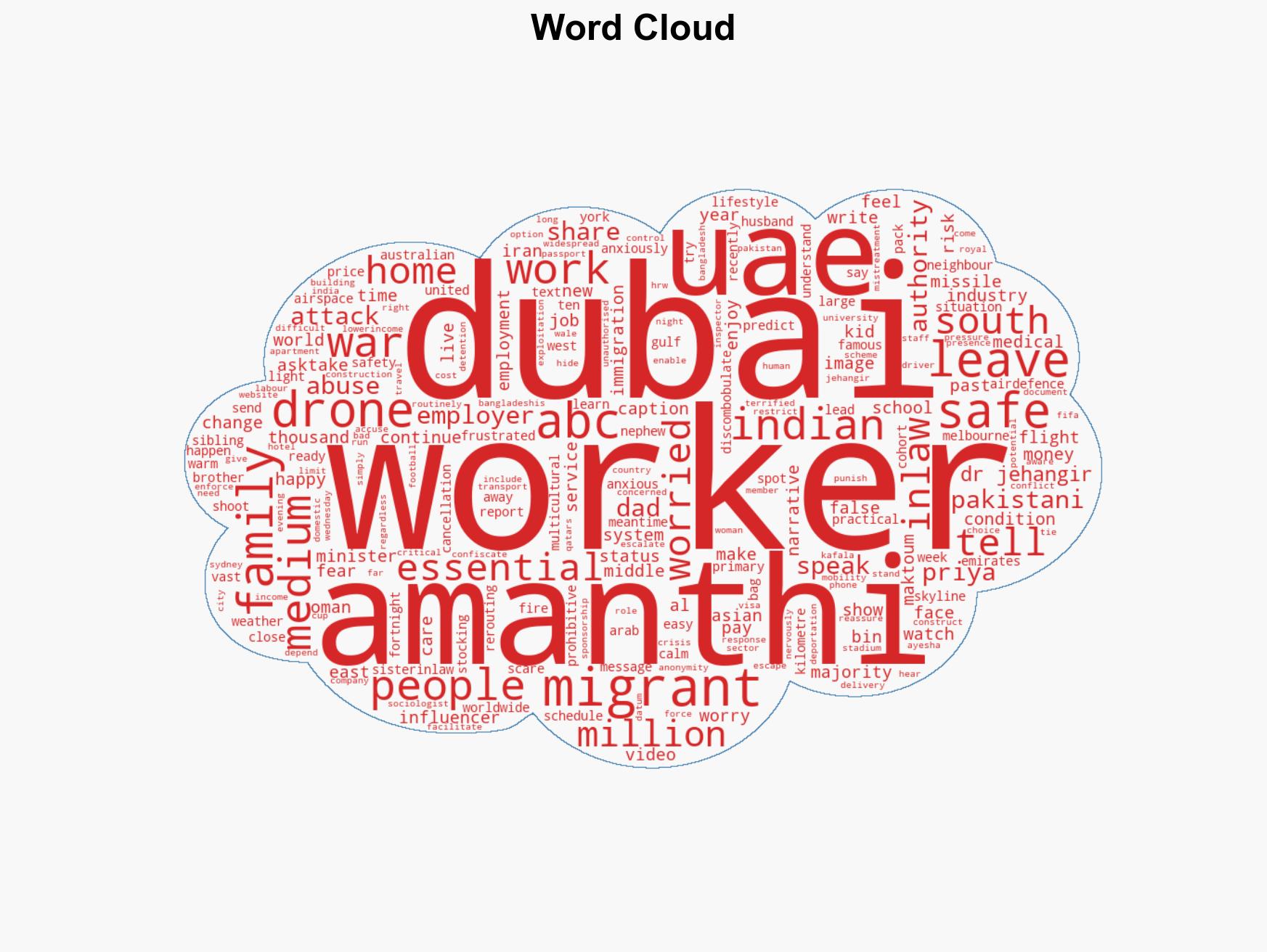 Gulf migrants say they are 'safe and happy' amid missile and drone attacks - Image 1