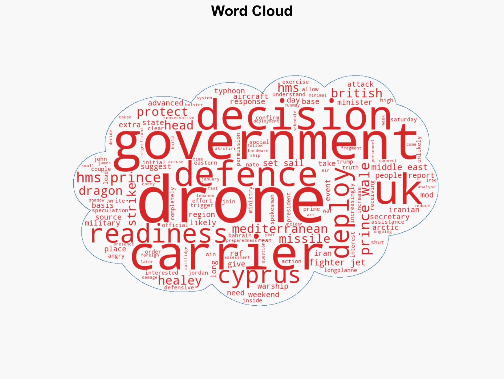 HMS Prince of Wales unlikely to head to the Middle East - Image 1