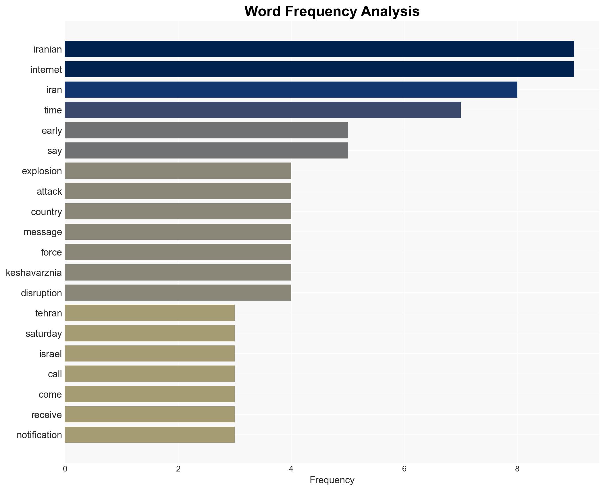 Hacked Prayer App Sends Surrender Messages to Iranians Amid Israeli Strikes - Image 3