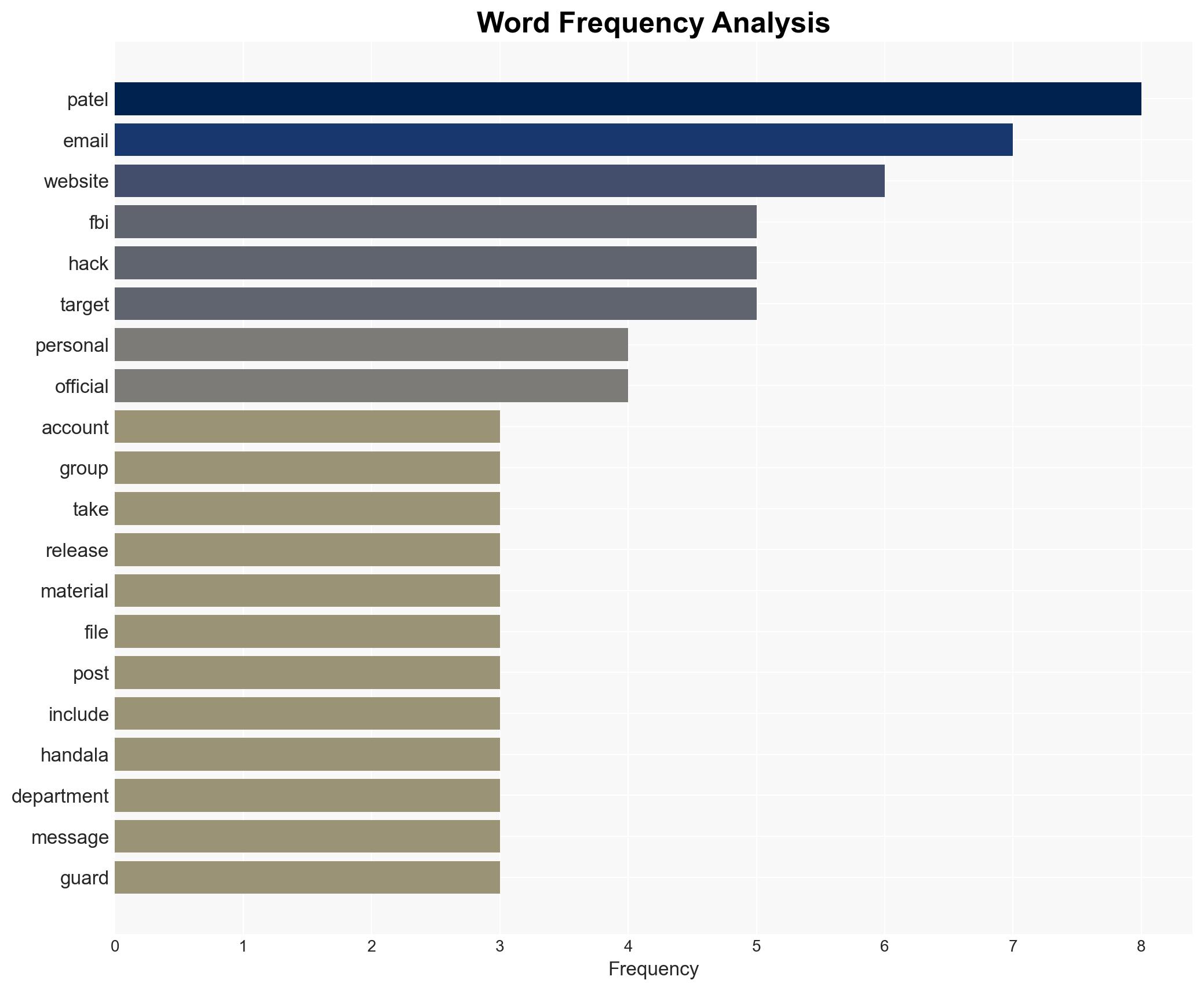 Hacked files of FBI director Kash Patel circulate online - Image 3