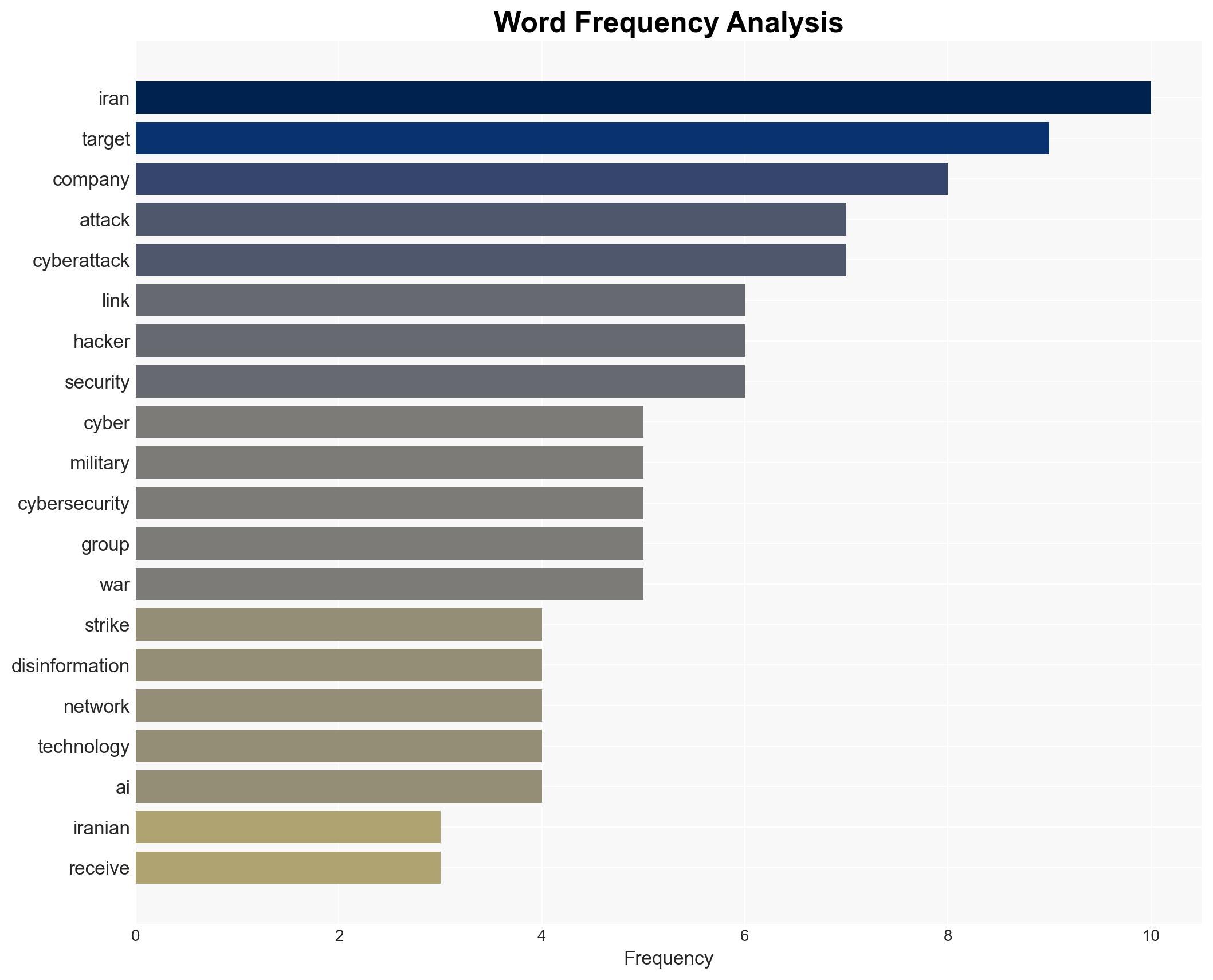 Hacked hospitals hidden spyware Israel-Iran conflict shows how digital fight is ingrained in warfare - Image 3