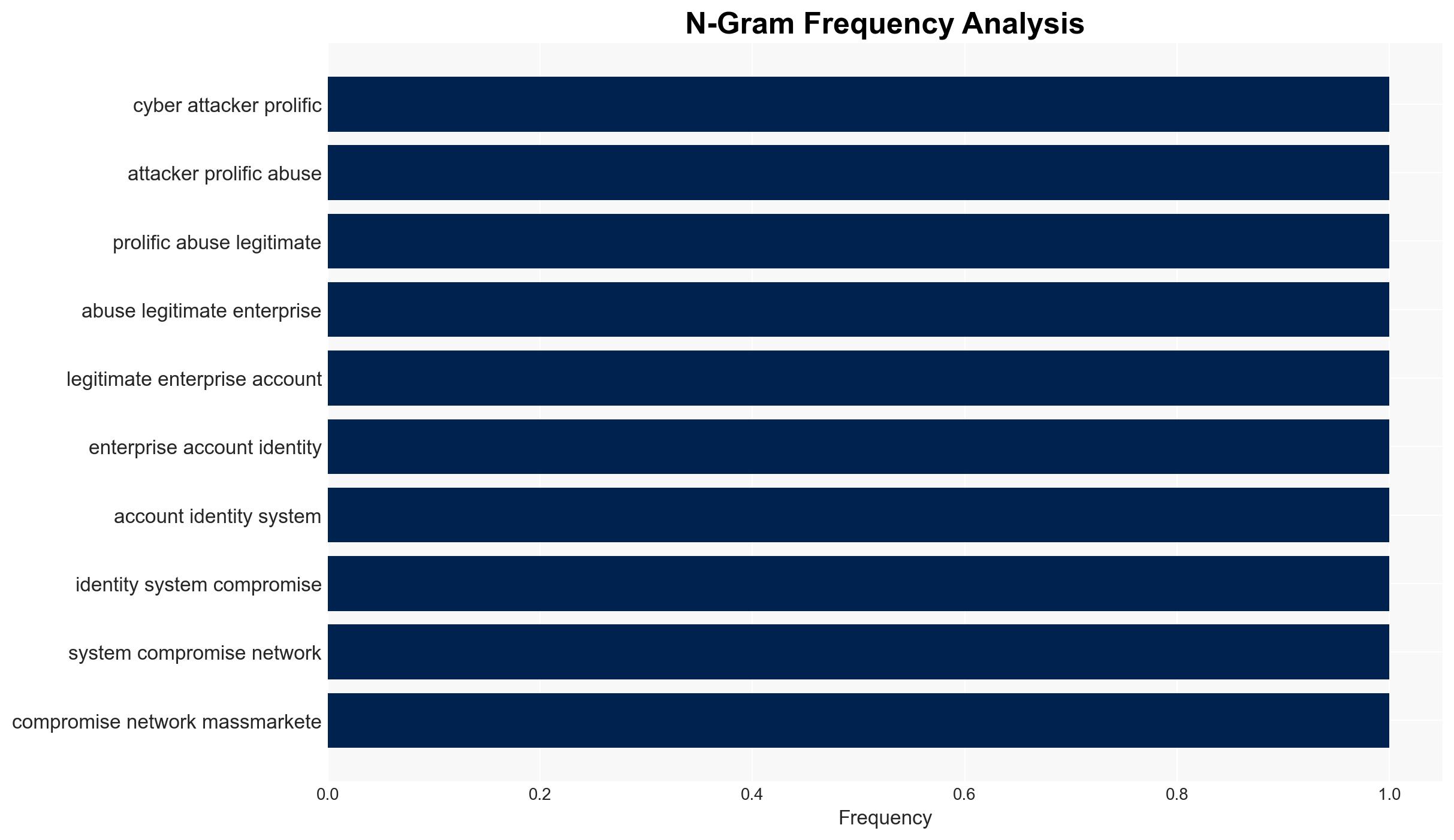 Hackers Exploit Compromised Enterprise Identities at Industrial Scale Warns SentinelOne - Image 4