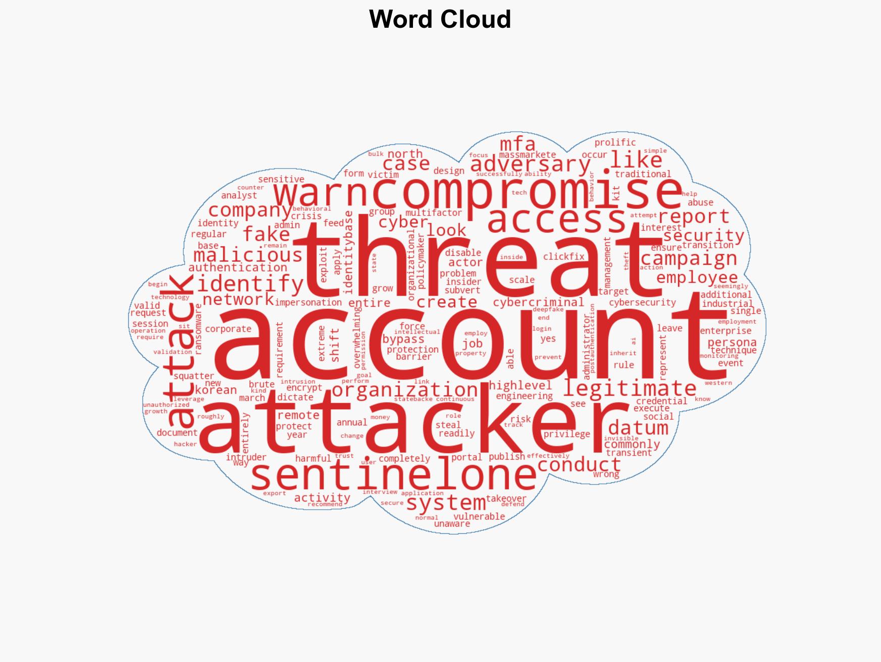 Hackers Exploit Compromised Enterprise Identities at Industrial Scale Warns SentinelOne - Image 1