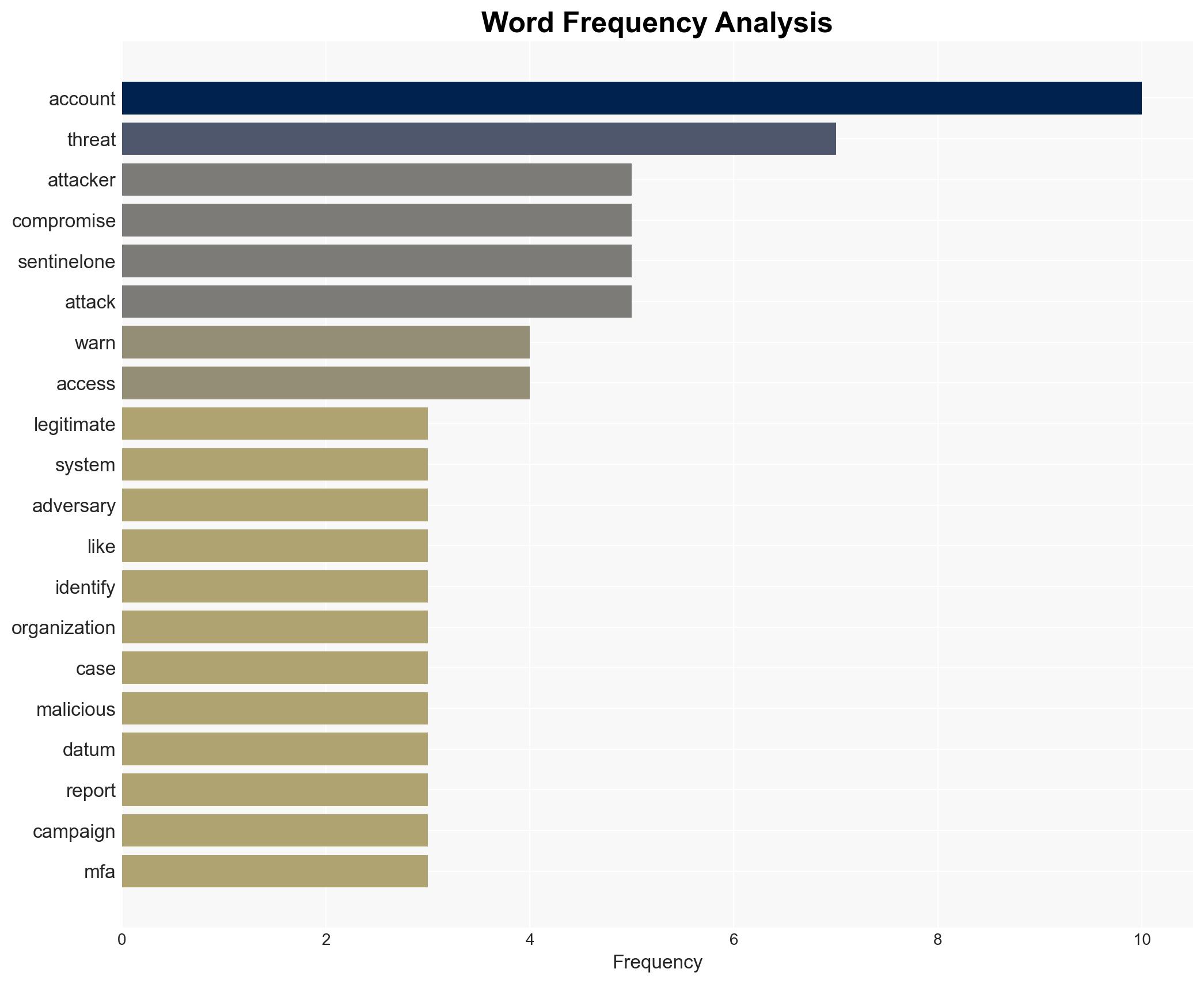 Hackers Exploit Compromised Enterprise Identities at Industrial Scale Warns SentinelOne - Image 3
