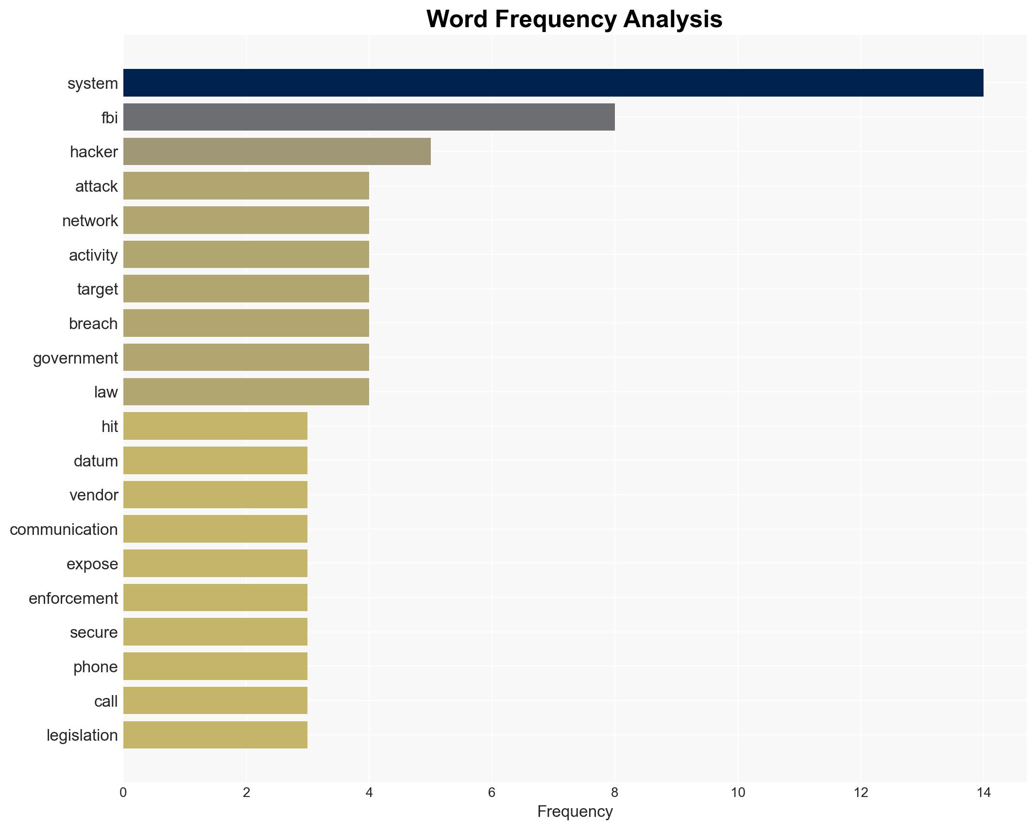 Hackers may have breached FBI wiretap network via supply chain - Image 3