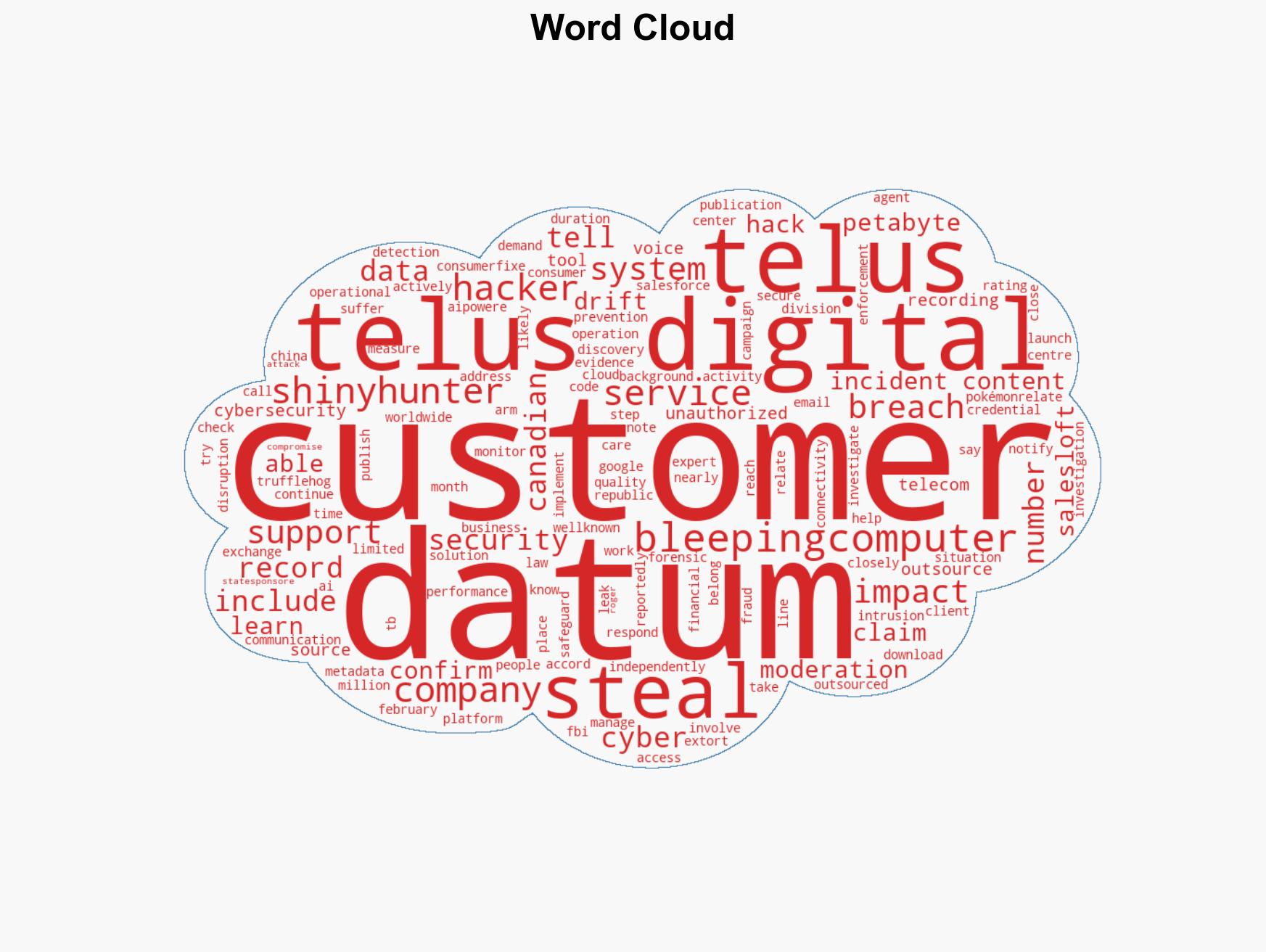 Hackers reportedly stole nearly 1000TB of data from Telus Digital - Image 1