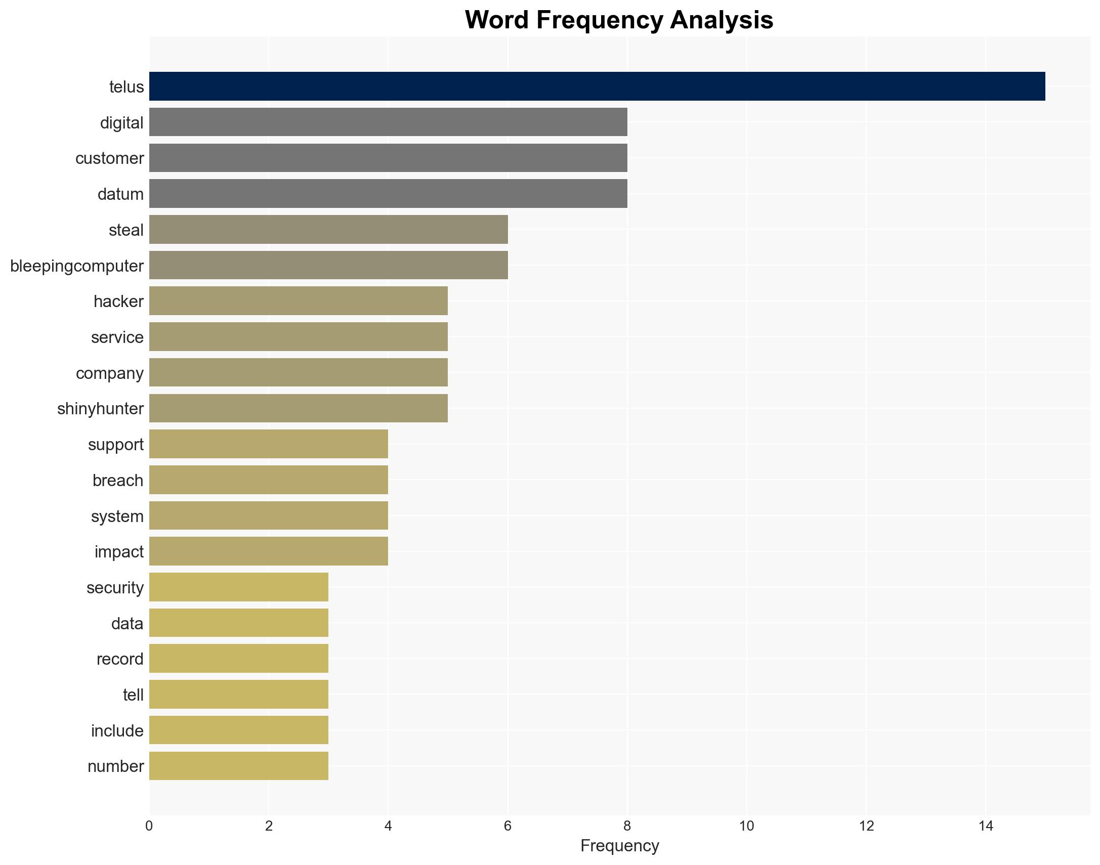 Hackers reportedly stole nearly 1000TB of data from Telus Digital - Image 3