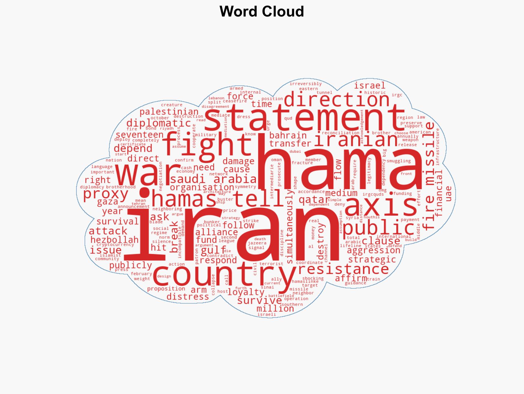 Hamas Just Told Iran to Stop Targeting Neighboring Countries - Image 1