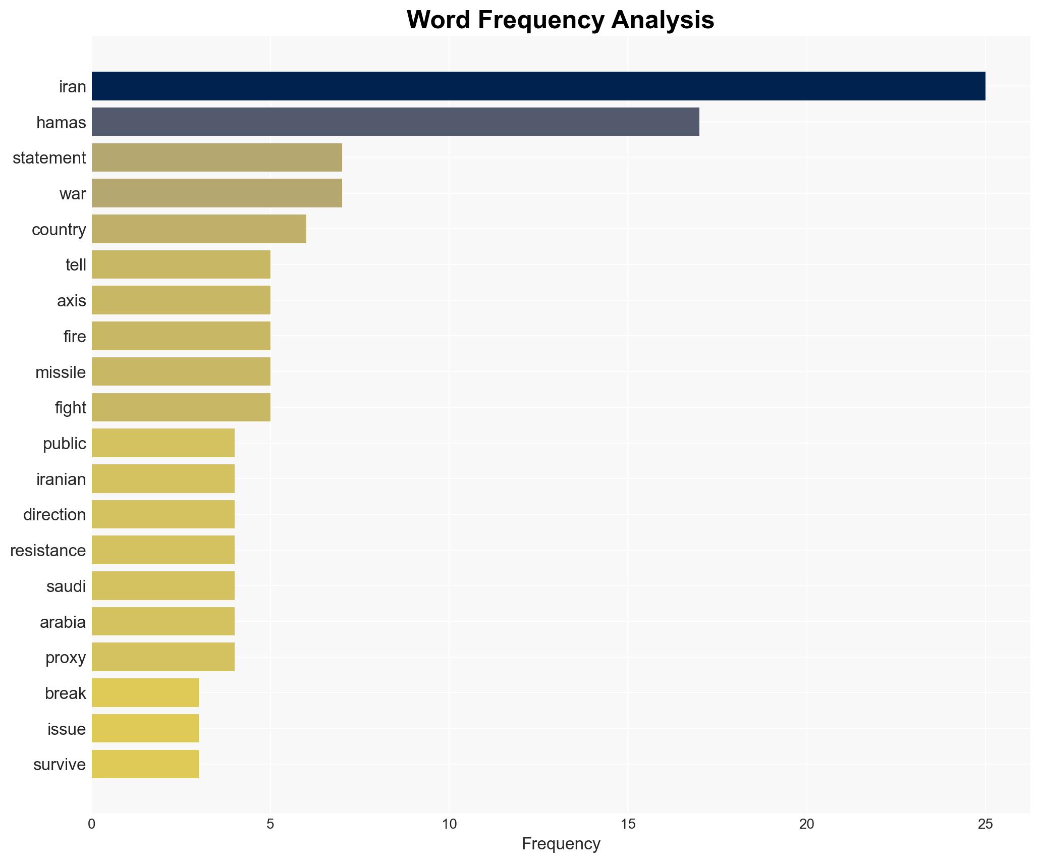 Hamas Just Told Iran to Stop Targeting Neighboring Countries - Image 3