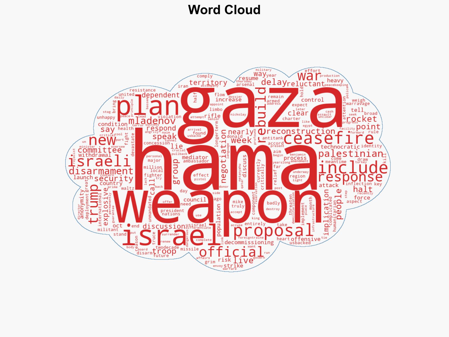 Hamas considers proposal to disarm in Gaza that's central to the territory's future - Image 1