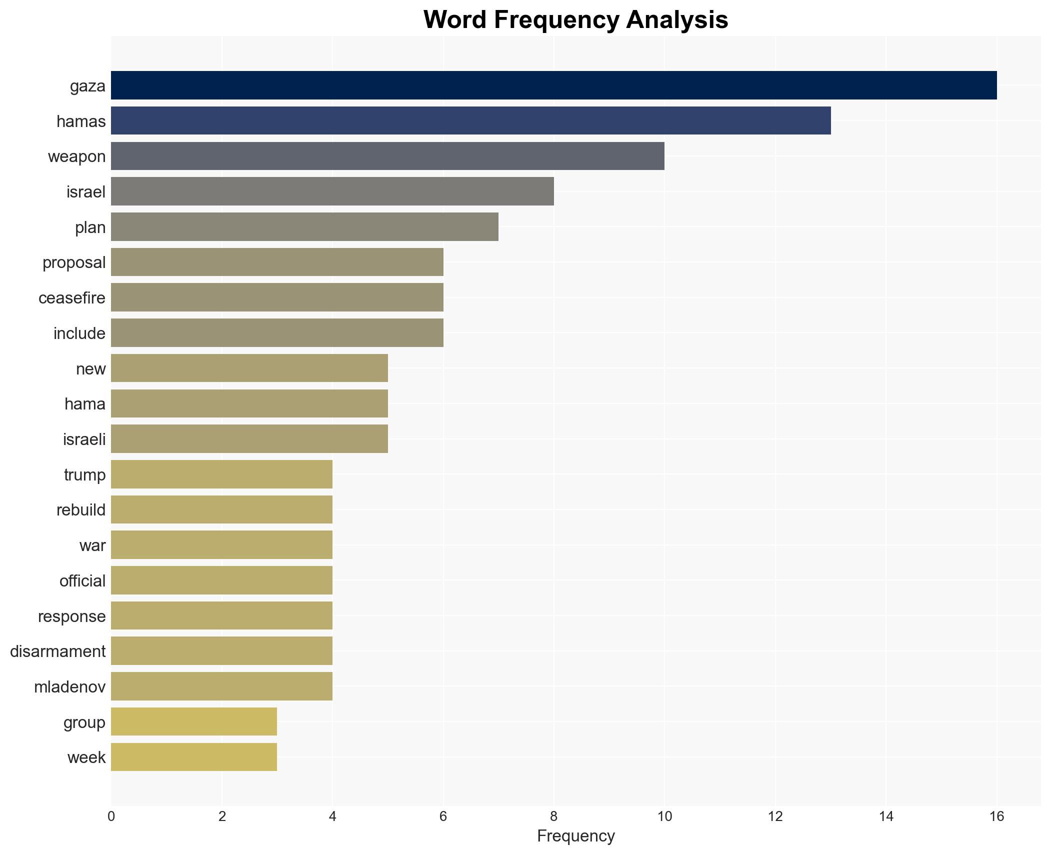 Hamas considers proposal to disarm in Gaza that's central to the territory's future - Image 3