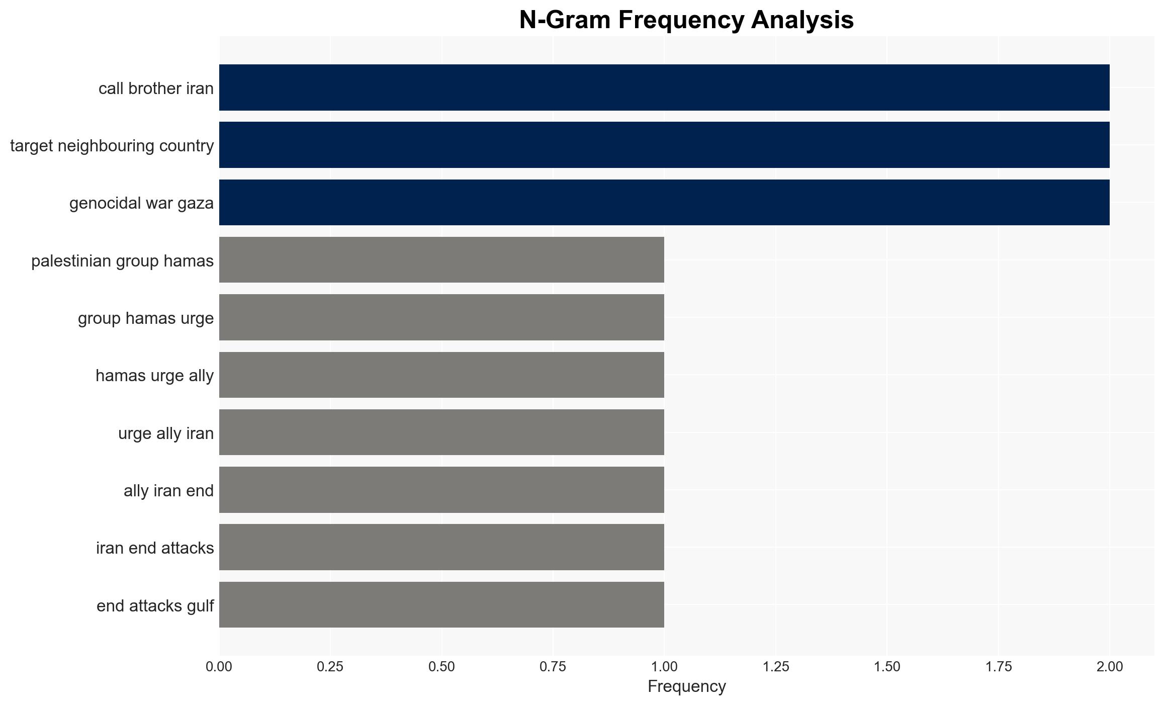 Hamas urges Iran to halt attacks on Gulf slams aggression on Tehran - Image 4