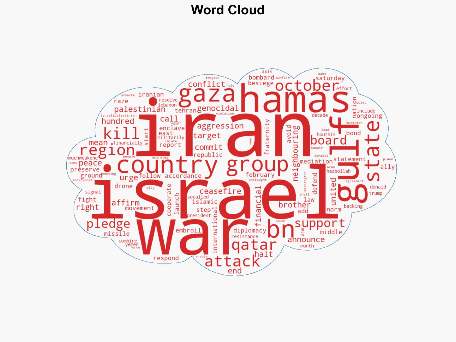 Hamas urges Iran to halt attacks on Gulf slams aggression on Tehran - Image 1