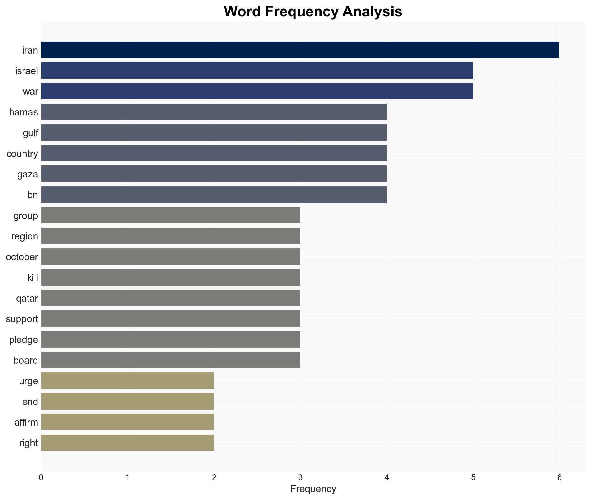 Hamas urges Iran to halt attacks on Gulf slams aggression on Tehran - Image 3
