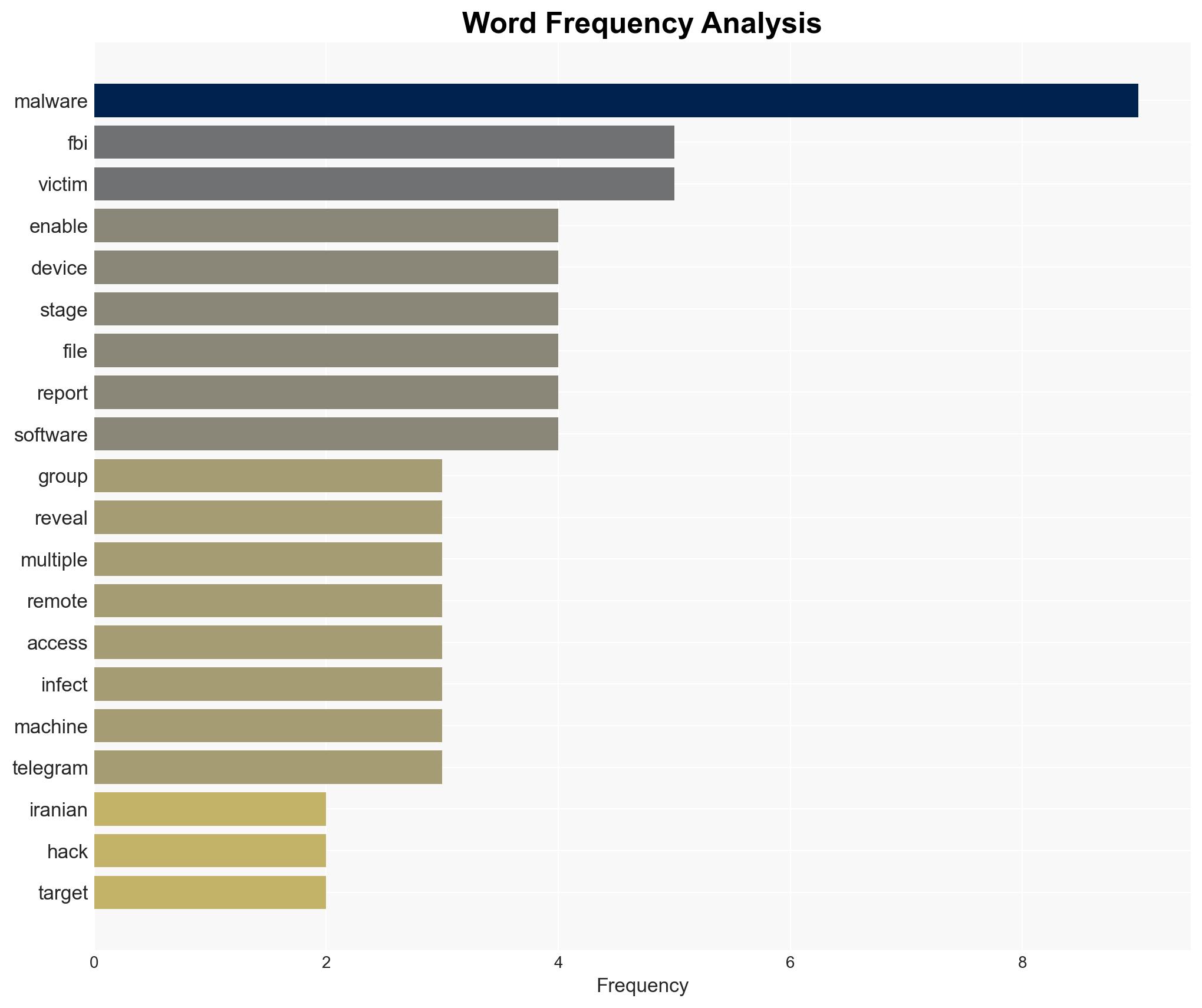 Handala Group Tied to Iranian HackandLeak Operations FBI Reveals - Image 3
