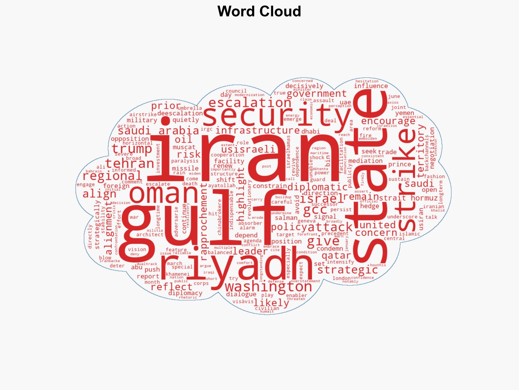 Has the Arab Gulfs Balancing Act with Iran Ended - Image 1