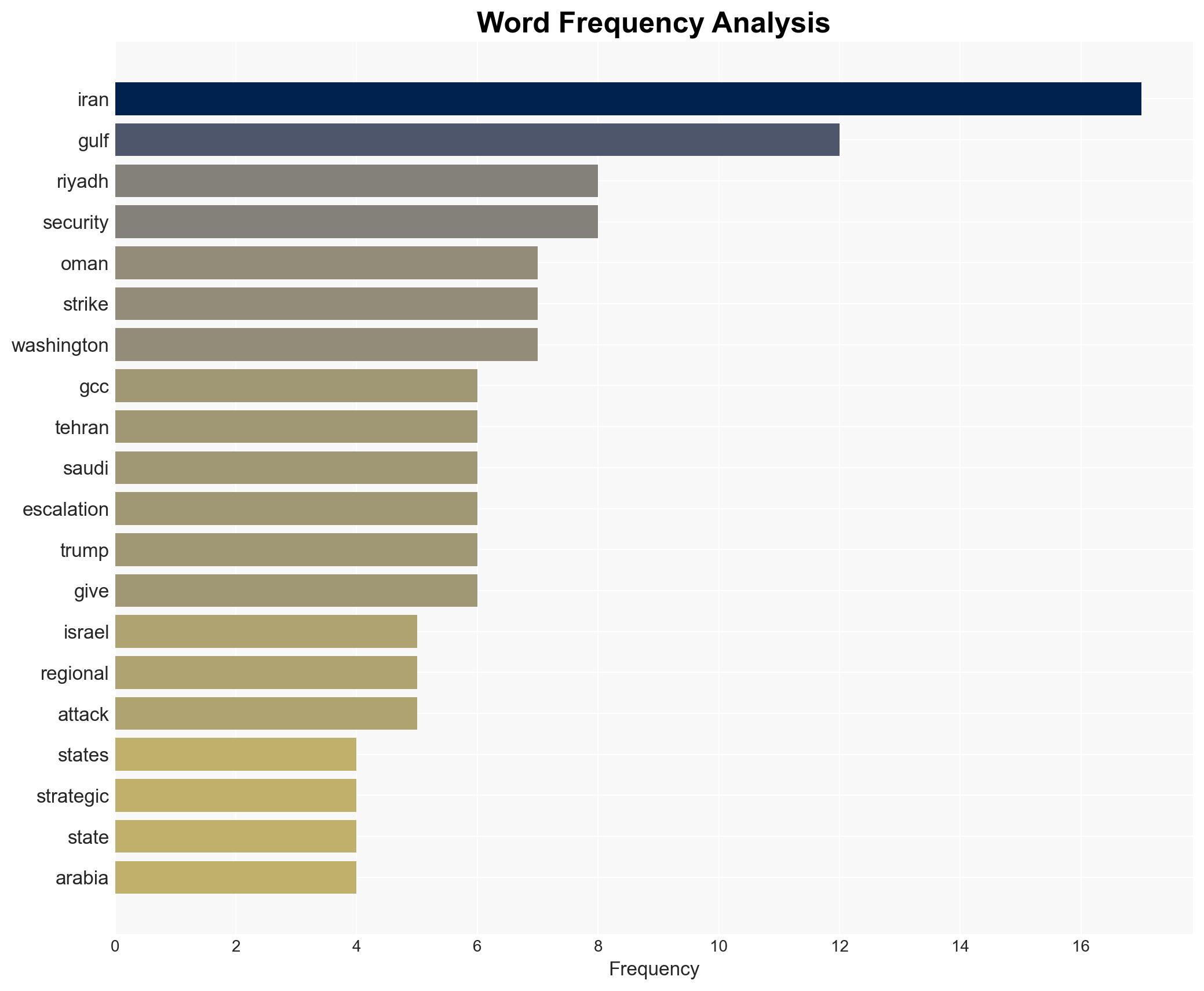 Has the Arab Gulfs Balancing Act with Iran Ended - Image 3