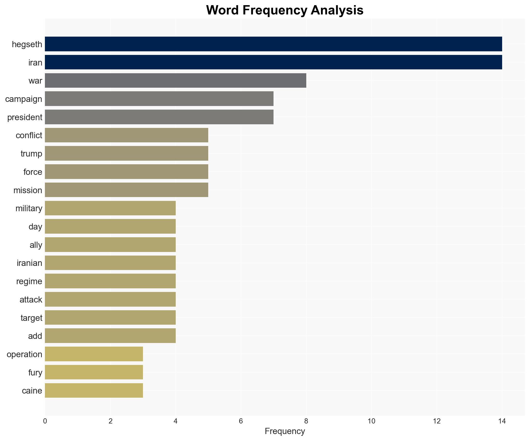 Hegseth Irans Military Power Systematically Annihilated War Ends on Our Timeline No 'Endless NationBuilding - Image 3