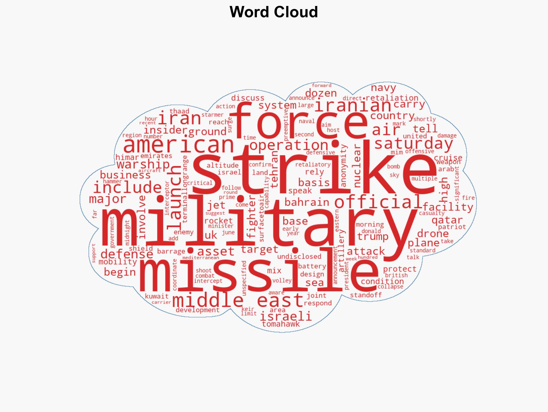 Here are the weapons America used to strike Iran and shield against retaliation - Image 1