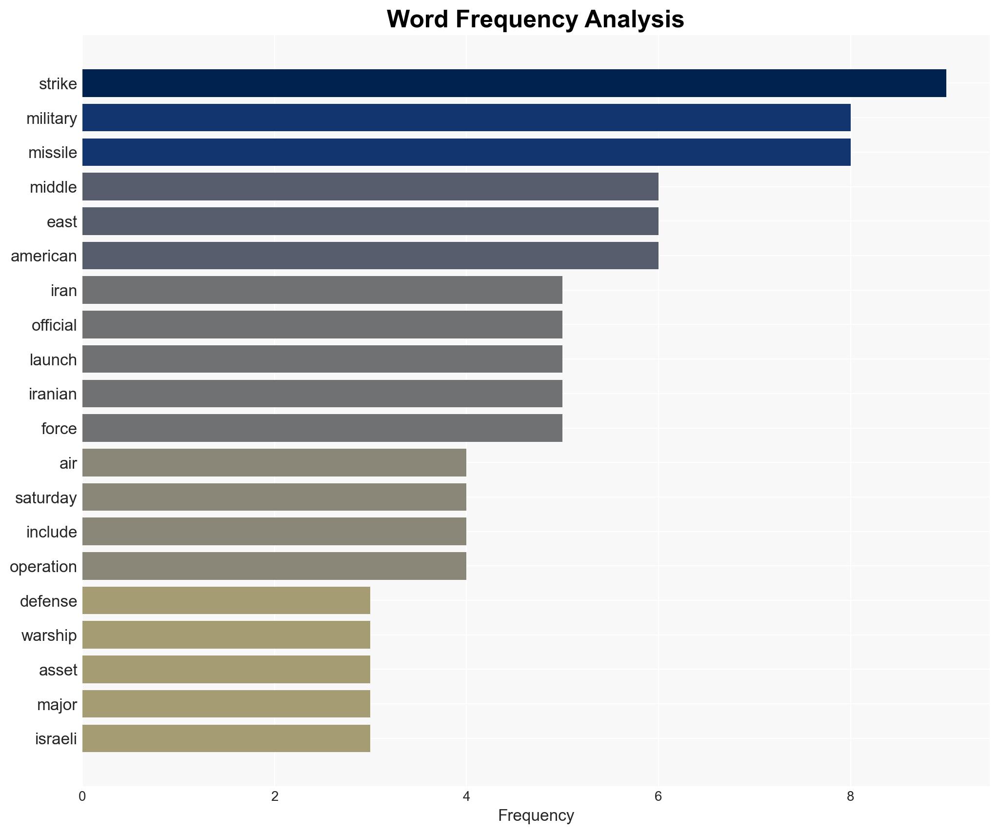 Here are the weapons America used to strike Iran and shield against retaliation - Image 3
