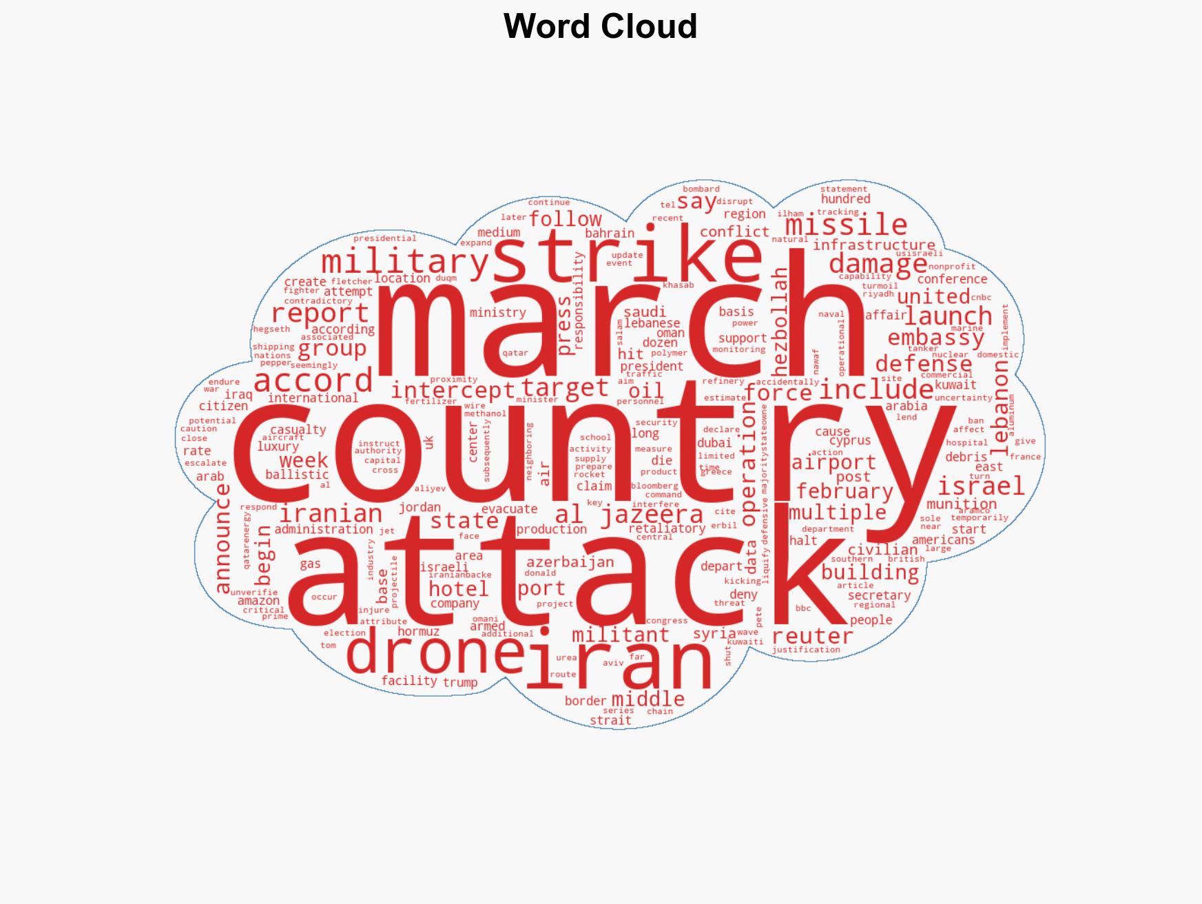 Heres Every Country Directly Impacted by the War on Iran - Image 1