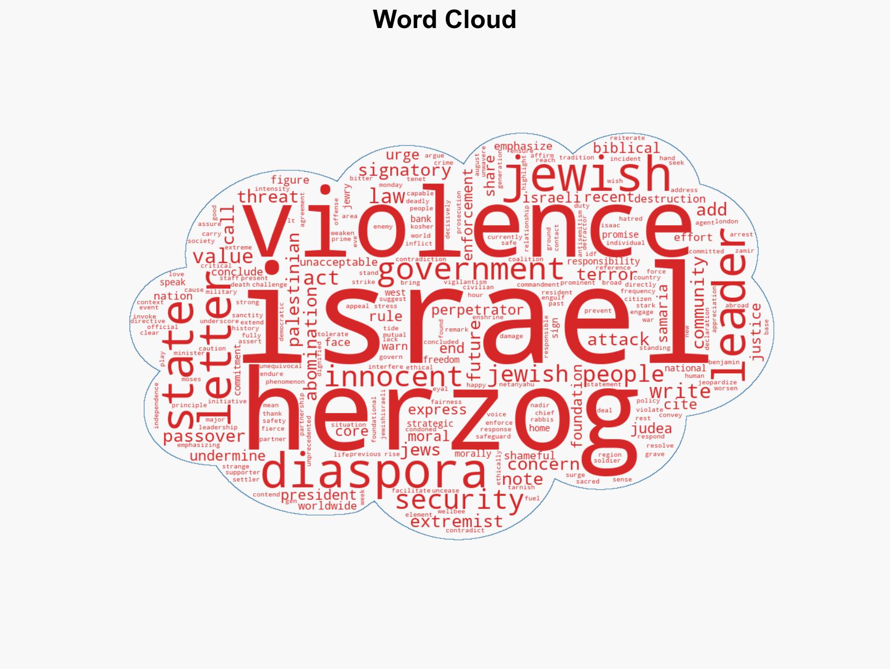 Herzog Extremist attacks in stark contradiction to Jewish values - Image 1