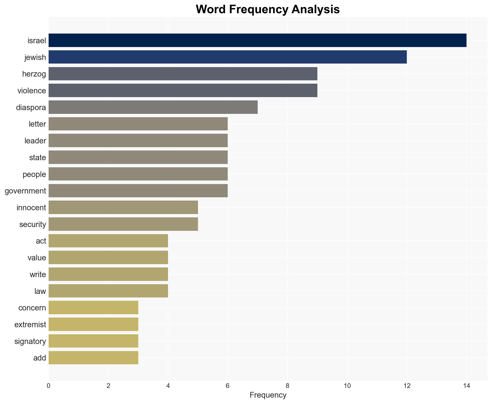 Herzog Extremist attacks in stark contradiction to Jewish values - Image 3