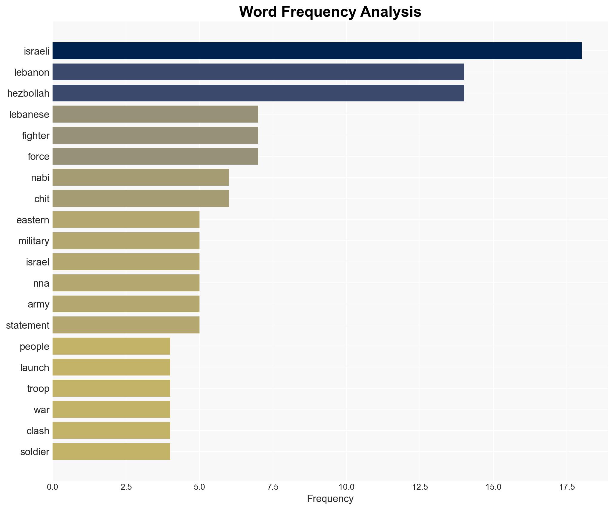 Hezbollah Israeli troops clash on the ground in eastern Lebanons Bekaa - Image 3