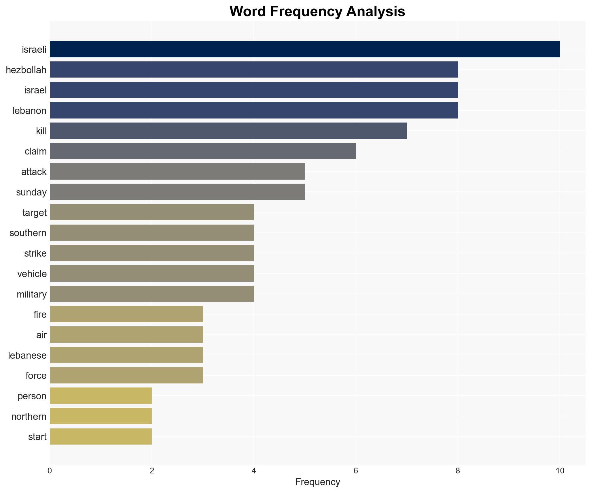 Hezbollah attack kills one in north Israel as assault on Lebanon continues - Image 3