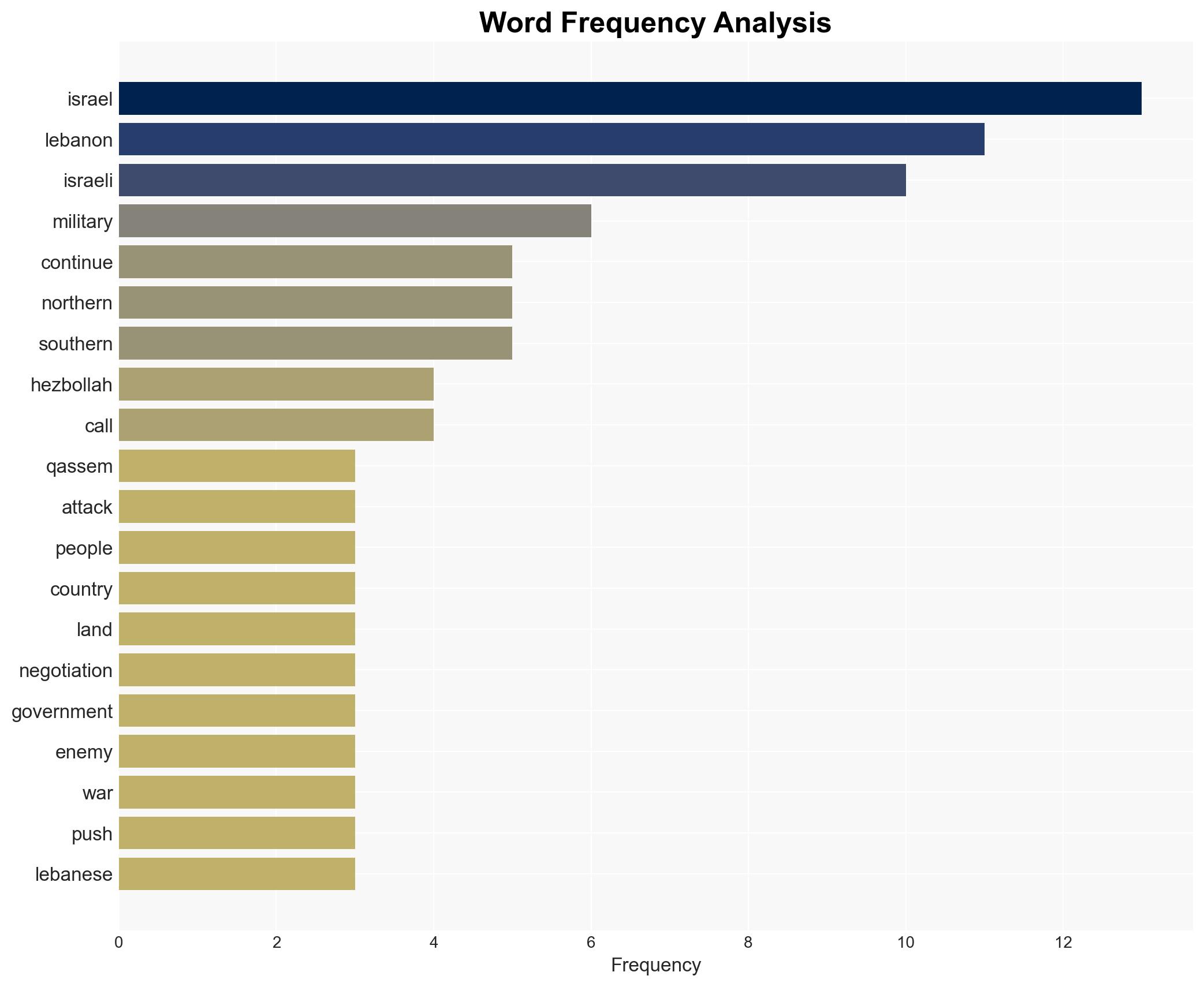 Hezbollah chief urges unity no talks with Israel amid Lebanon attacks - Image 3