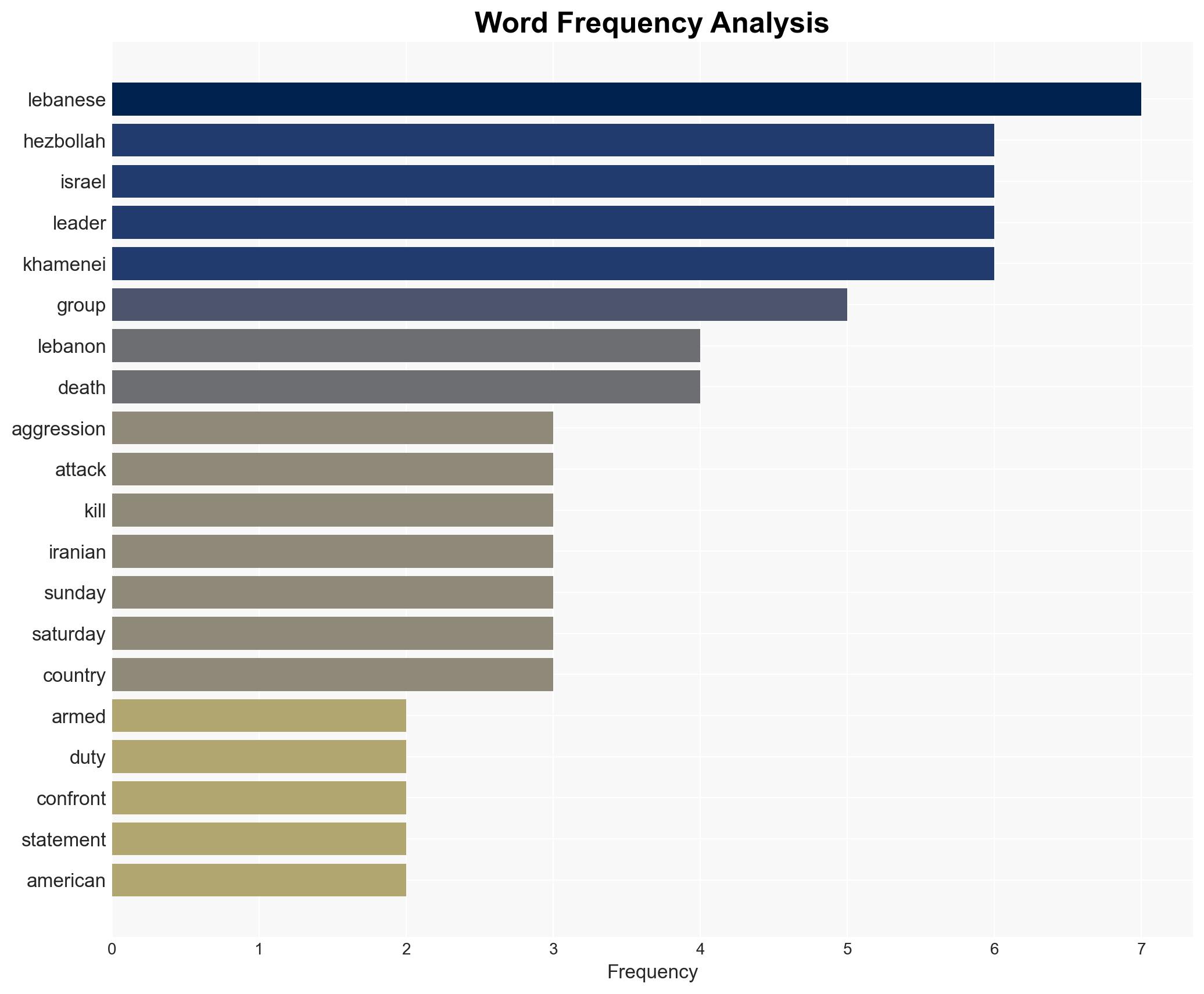 Hezbollah promises to confront US Israel over Khamenei killing - Image 3