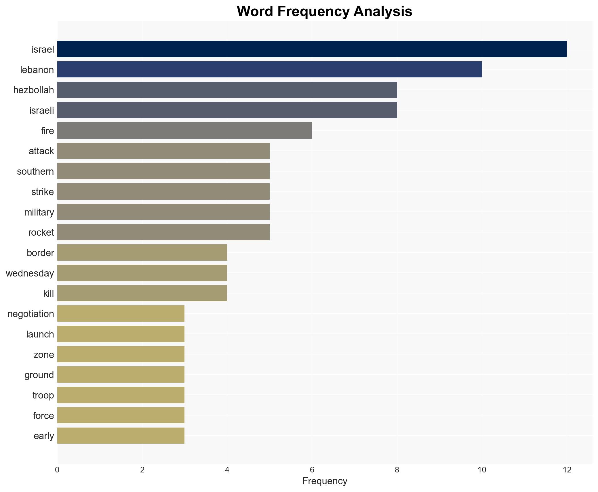 Hezbollah rejects truce talks as Israel presses Lebanon strikes - Image 3