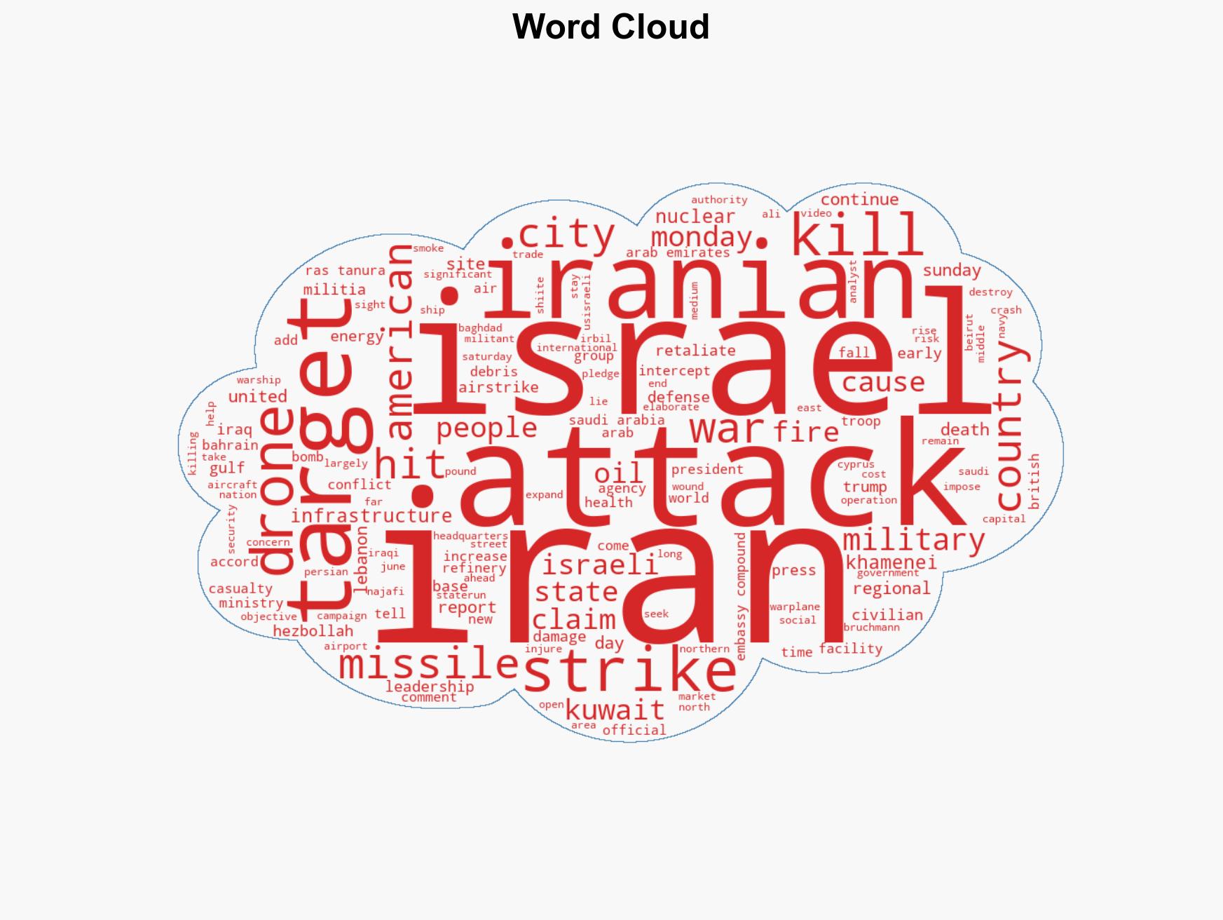 Hezbollah strikes Israel as American and Israeli planes pound Iran - Image 1