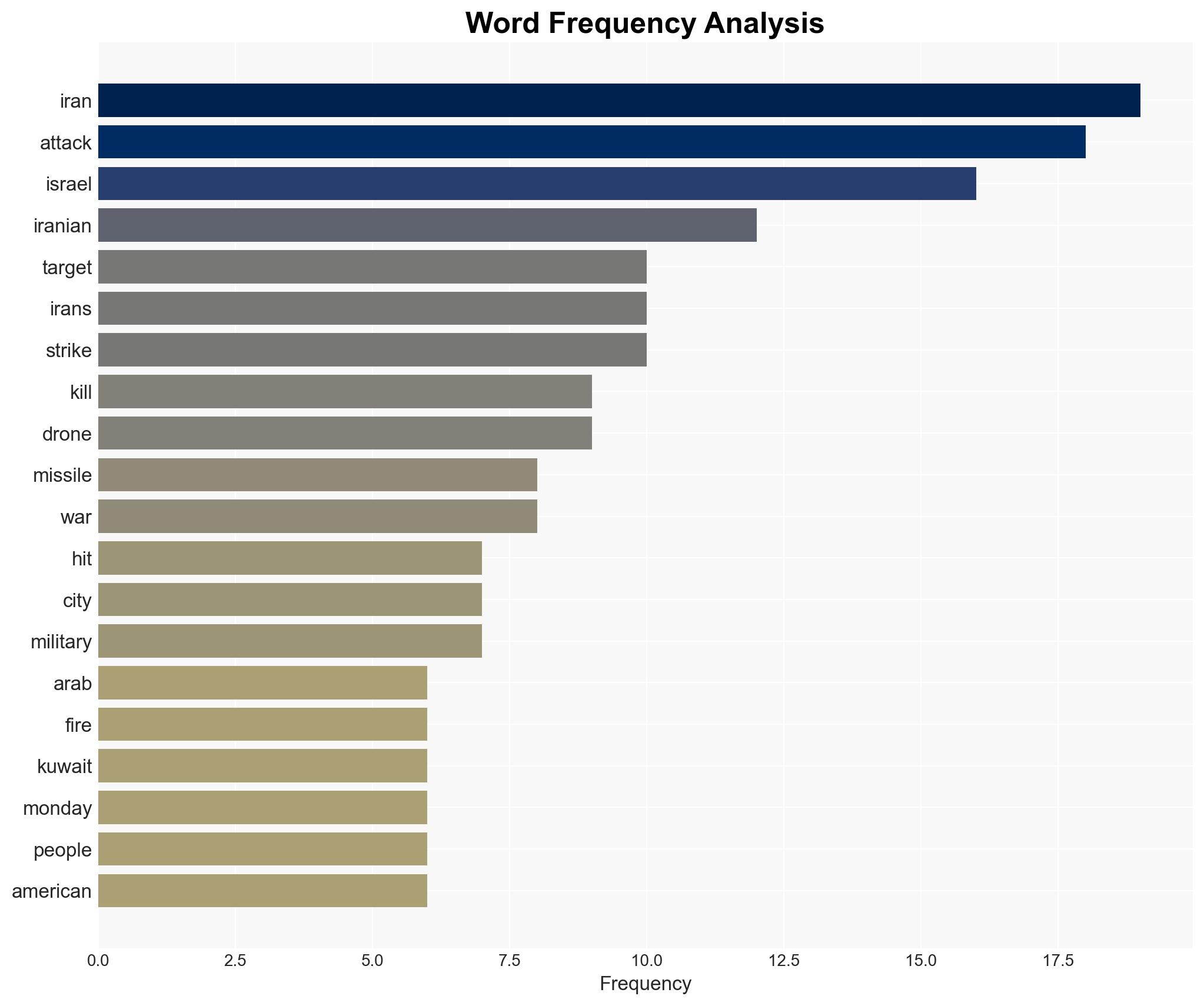 Hezbollah strikes Israel as American and Israeli planes pound Iran - Image 3