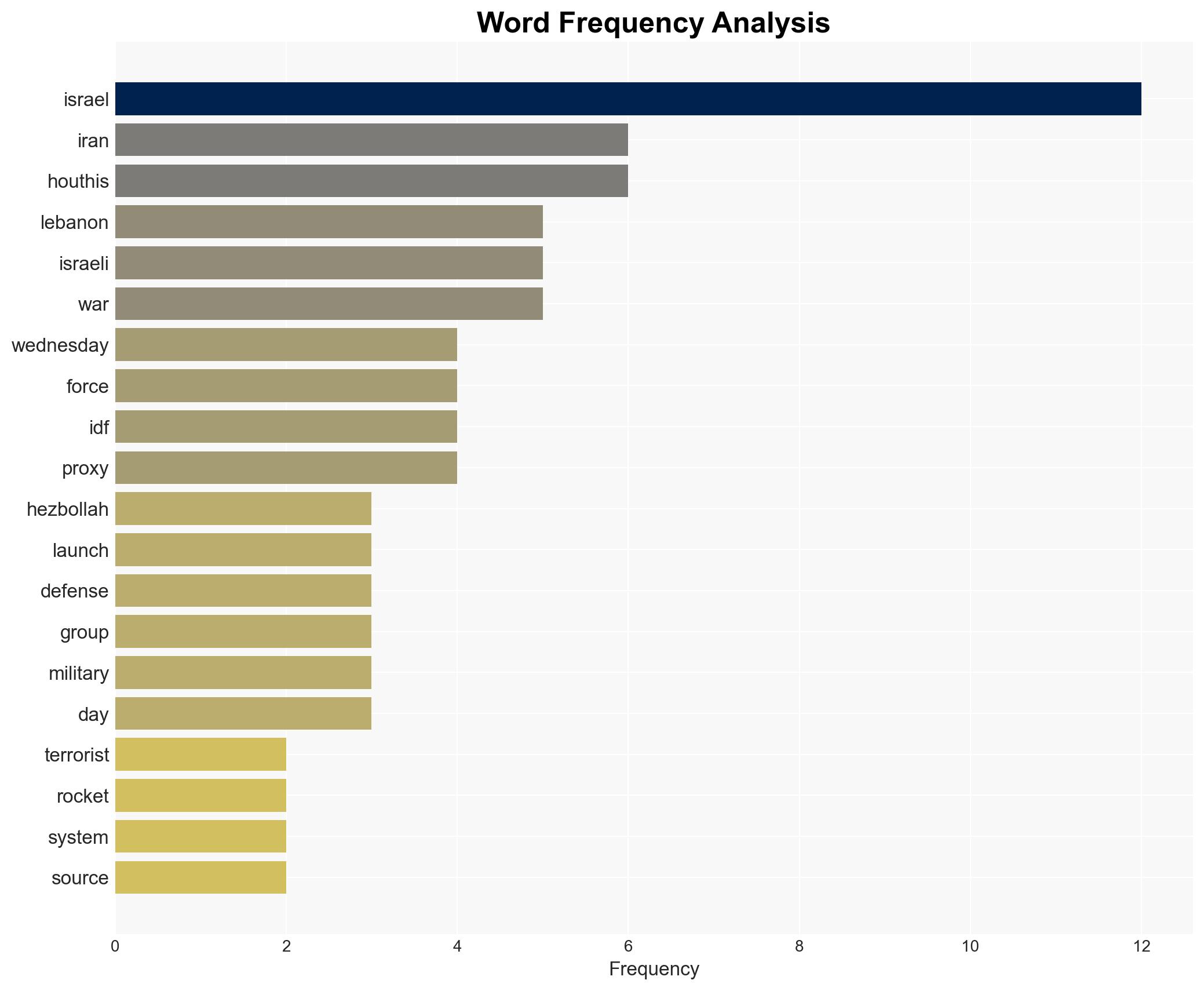 Hezbollah terrorists launch 100 rockets at Israel overwhelming the Iron Dome - Image 3