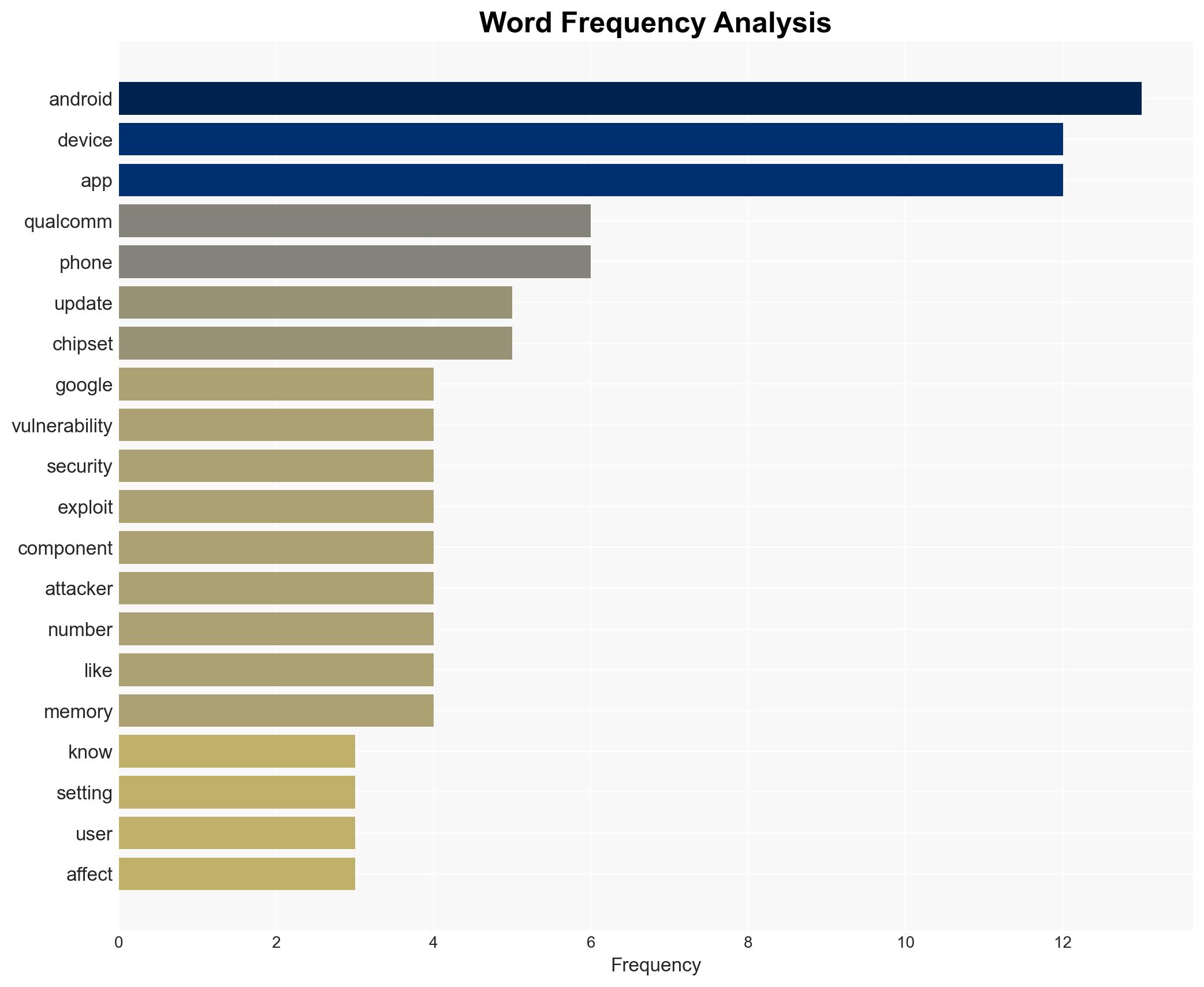 High-severity Qualcomm bug hits Android devices in targeted attacks - Image 3