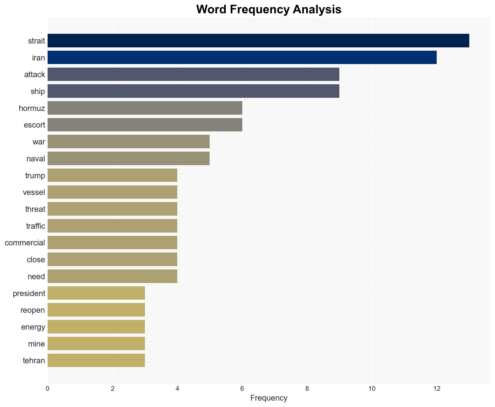 Hormuz Reopening Looks Unlikely Without a Ceasefire in Iran War - Image 3